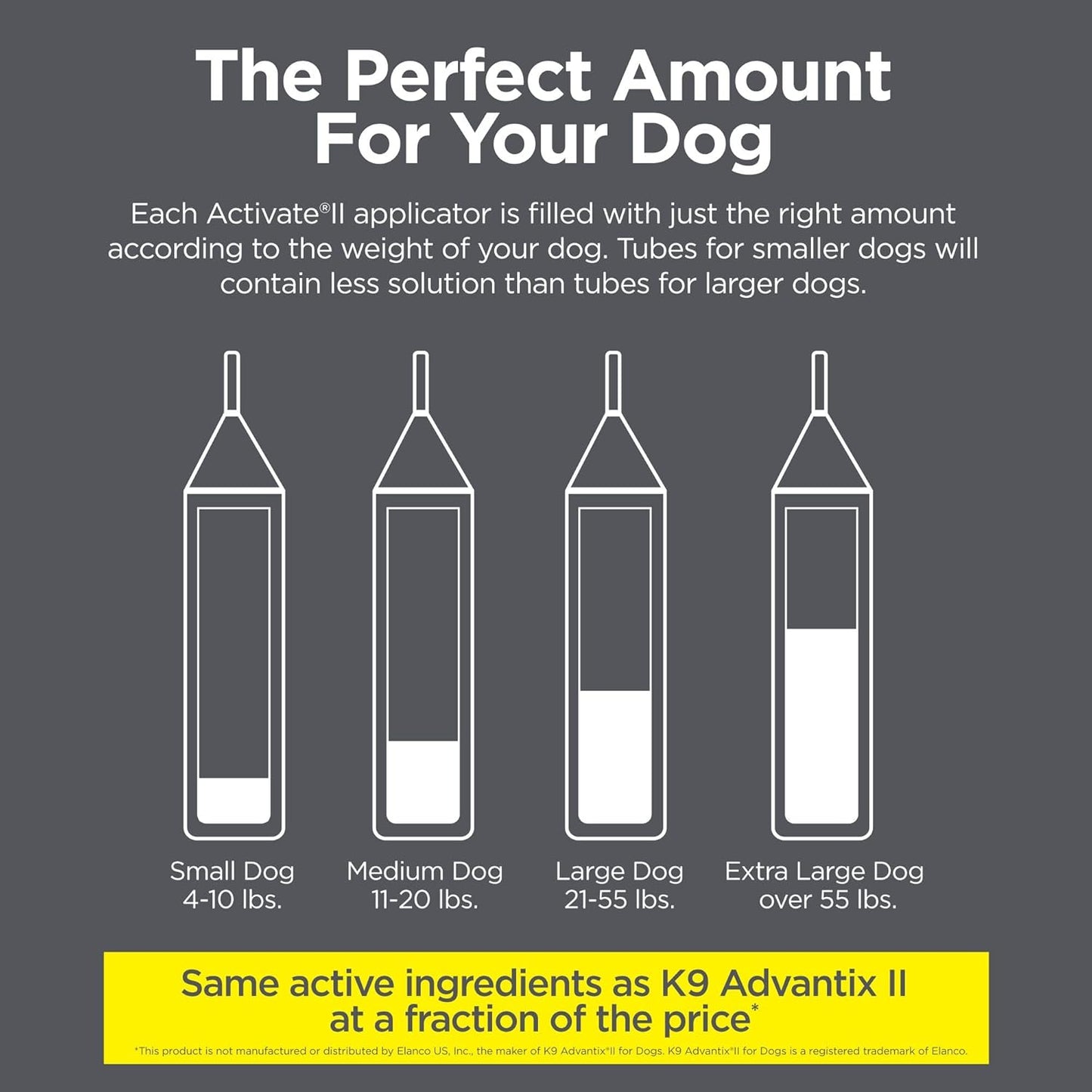 Activate II Flea and Tick Prevention for Dogs | 4 Count | Extra Large Dogs 55+ Lbs | Topical Drops | 4 Months Flea Treatment
