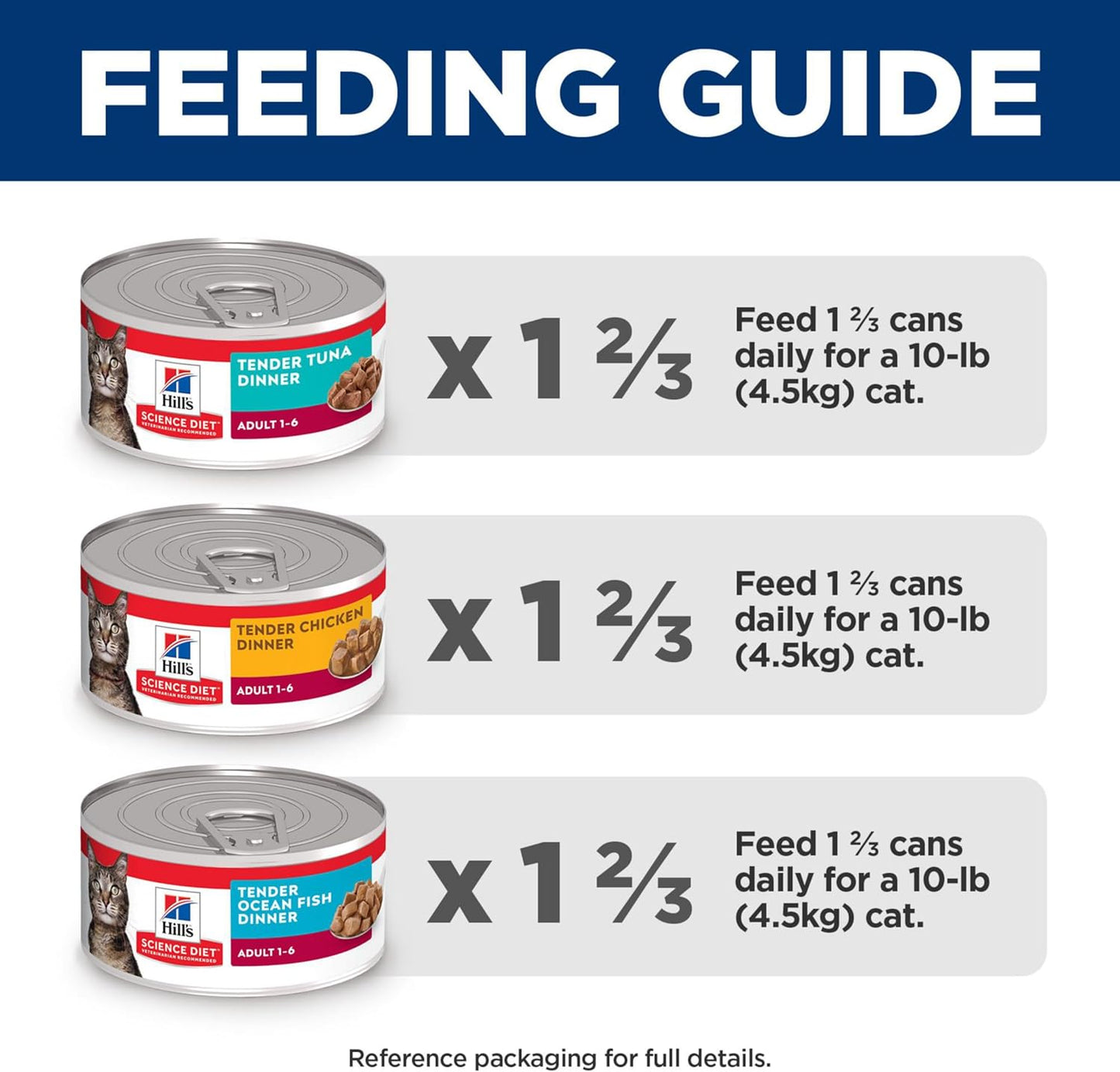 Adult 1-6, Adult 1-6 Premium Nutrition, Wet Cat Food, Variety Pack: Tuna; Chicken; Ocean Fish Stew, 5.5 Oz Can Variety Pack, Case of 12