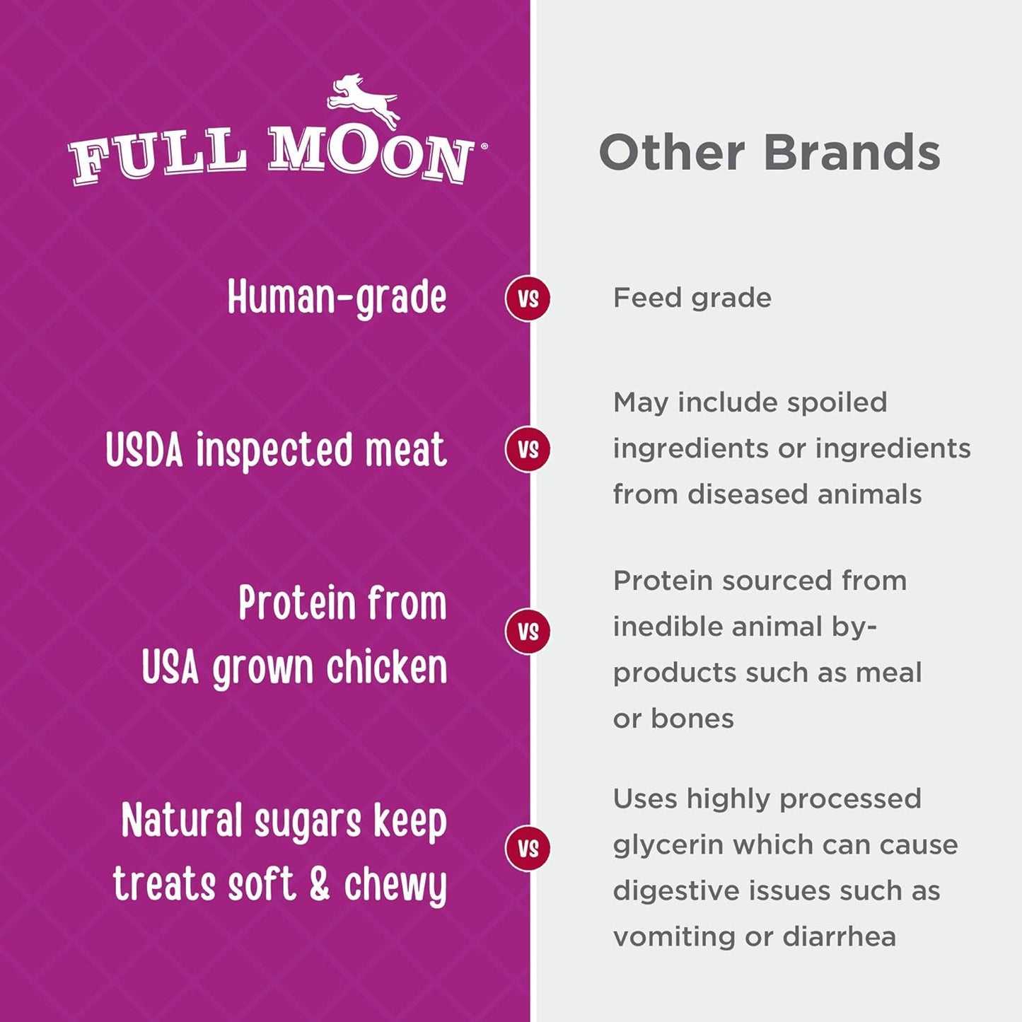 Chicken Nuggets Healthy All Natural Dog Treats Human Grade Made in USA 12 Oz