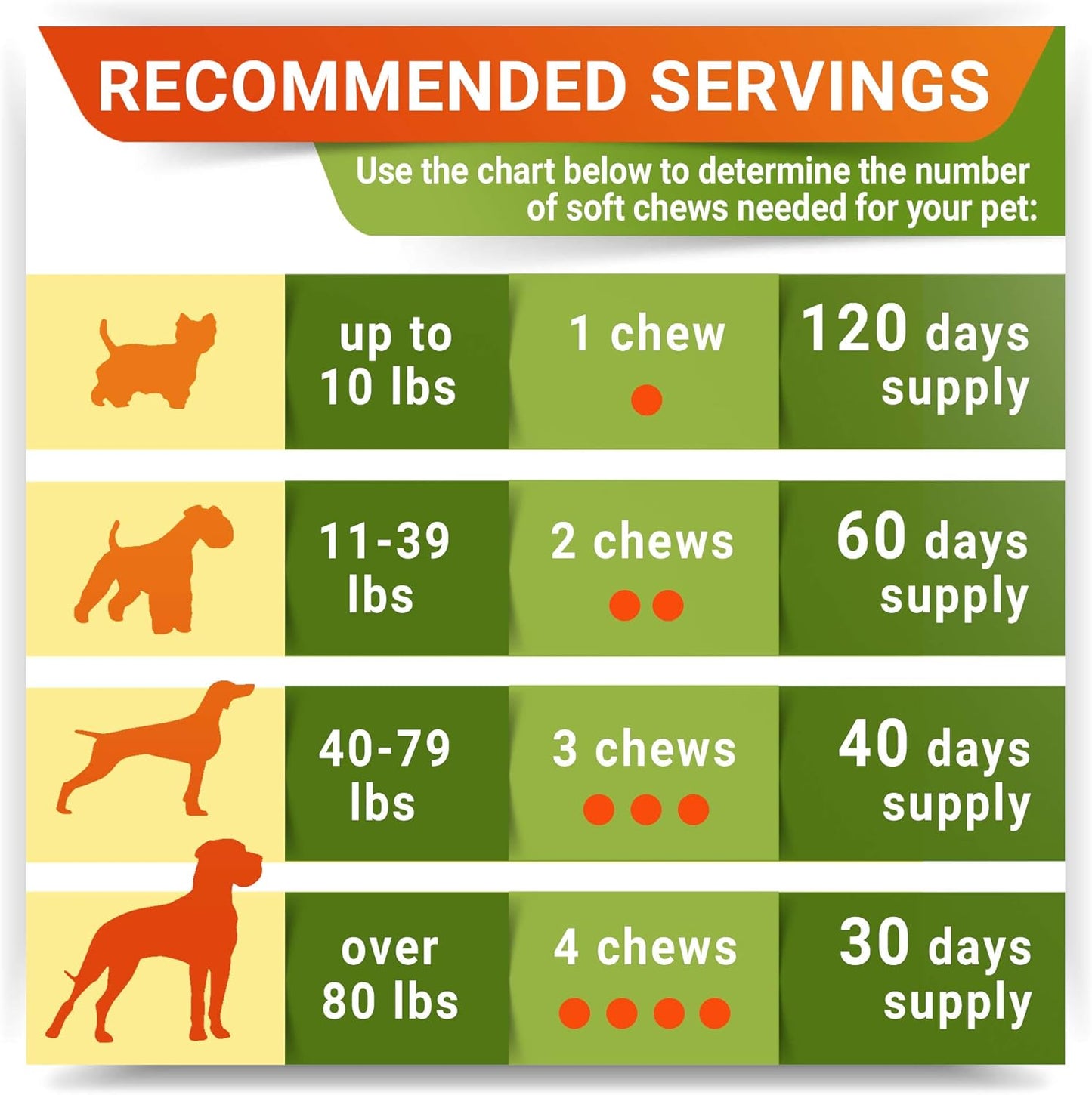 Hemp Chews for Dogs - Hip & Joint Supplement with Glucosamine - Joint Pain Relief Treats - Omega 3, Chondroitin, MSM - Advanced Mobility Support - Chicken Flavor - 120 Ct - Made in USA