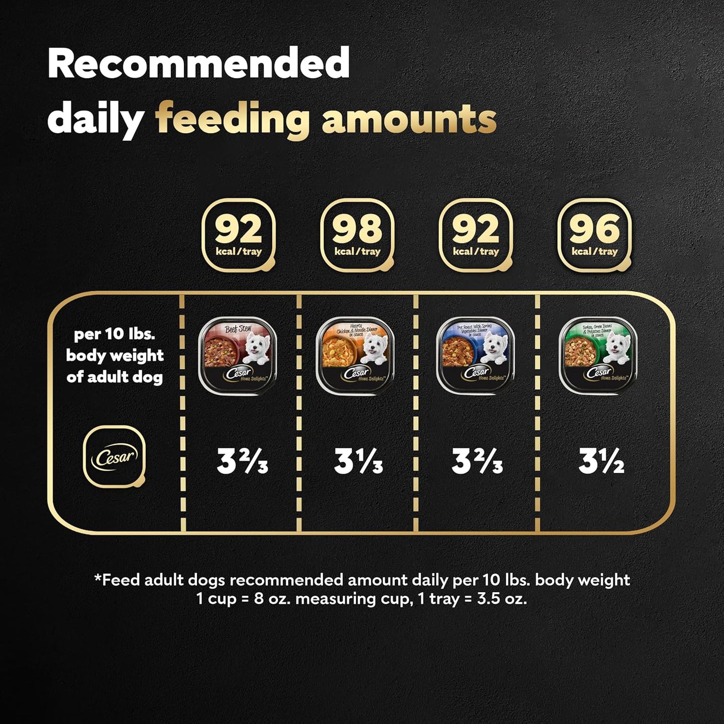 Home Delights Adult Wet Dog Food, Pot Roast with Spring Vegetables, Beef Stew, Turkey, Green Beans, & Potatoes, and Hearty Chicken & Noodle Variety Pack, 3.5 Oz. (24 Count, Pack of 1)