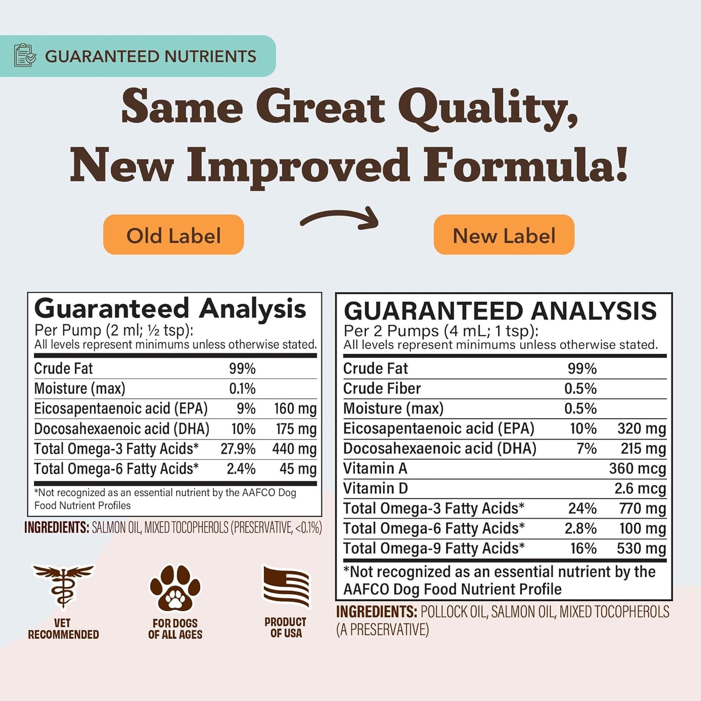 Wild Alaskan Salmon Oil Formula with Omega 3, Fish Oil for Dogs Supplement, Skin & Coat Dog Oil, Itchy Relief, Immune Support for Joints & Heart, Food Topper, 16 Oz.