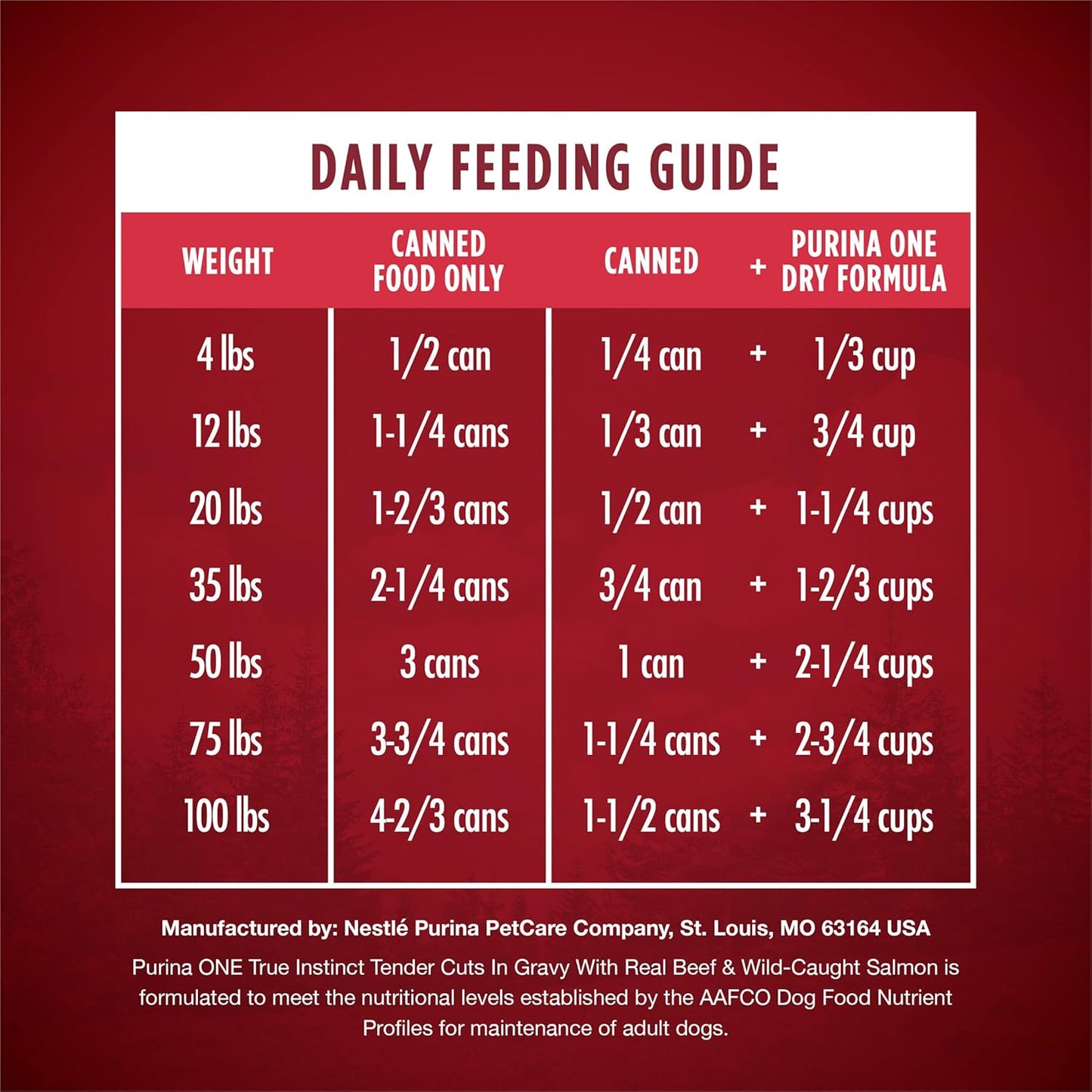 High Protein Wet Dog Food True Instinct Tender Cuts in Dog Food Gravy with Real Beef and Wild-Caught Salmon - (Pack of 12) 13 Oz. Cans