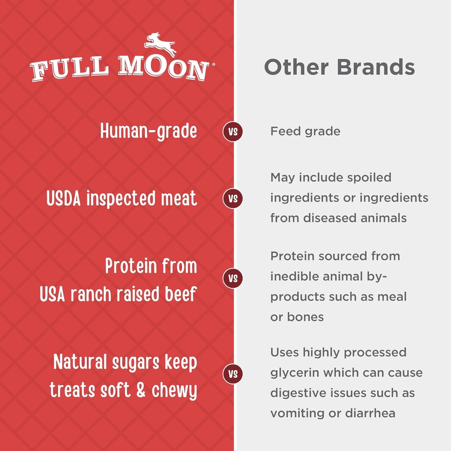 Beef Jerky Healthy All Natural Dog Treats Human Grade Made in USA Grain Free 11 Oz