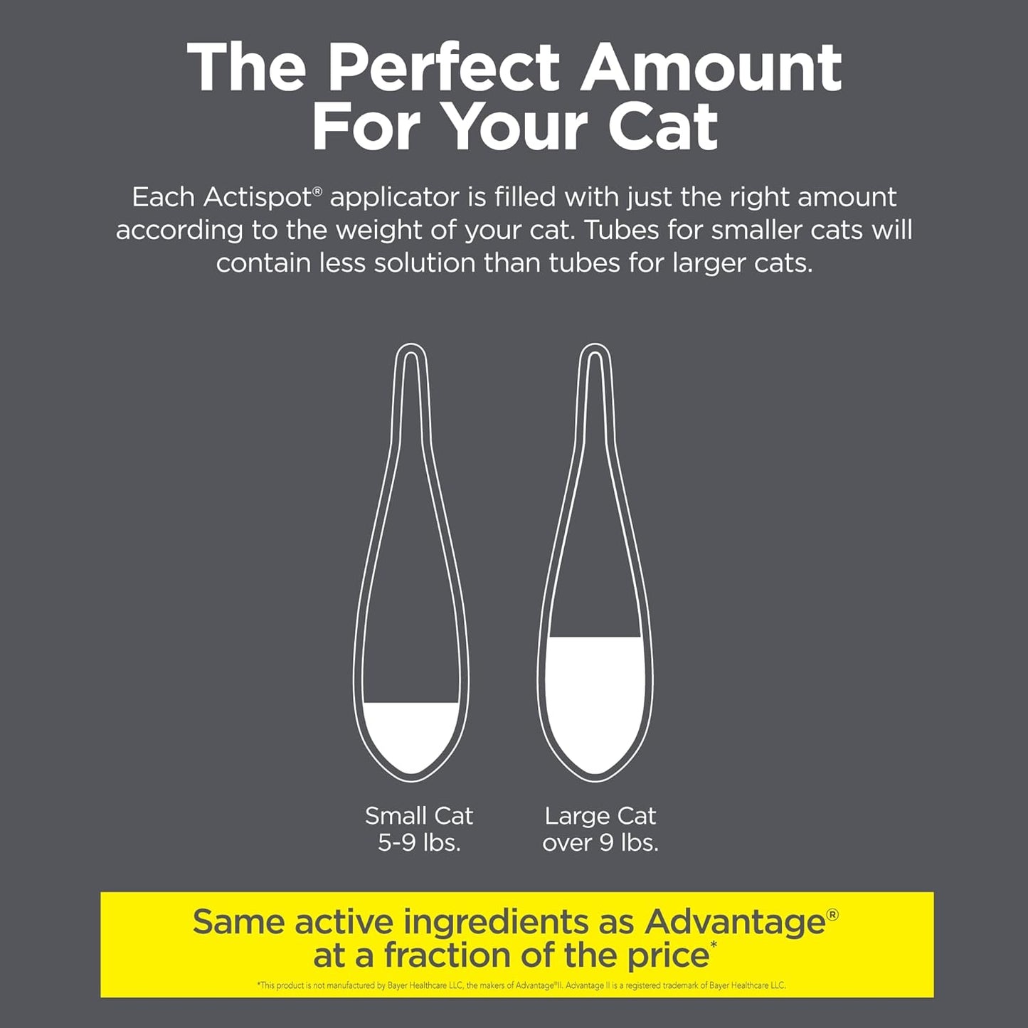 Actispot II Flea Treatment for Small and Medium Cats 5-9 Lbs | 6 Doses | Powerful Prevention and Control, Clear