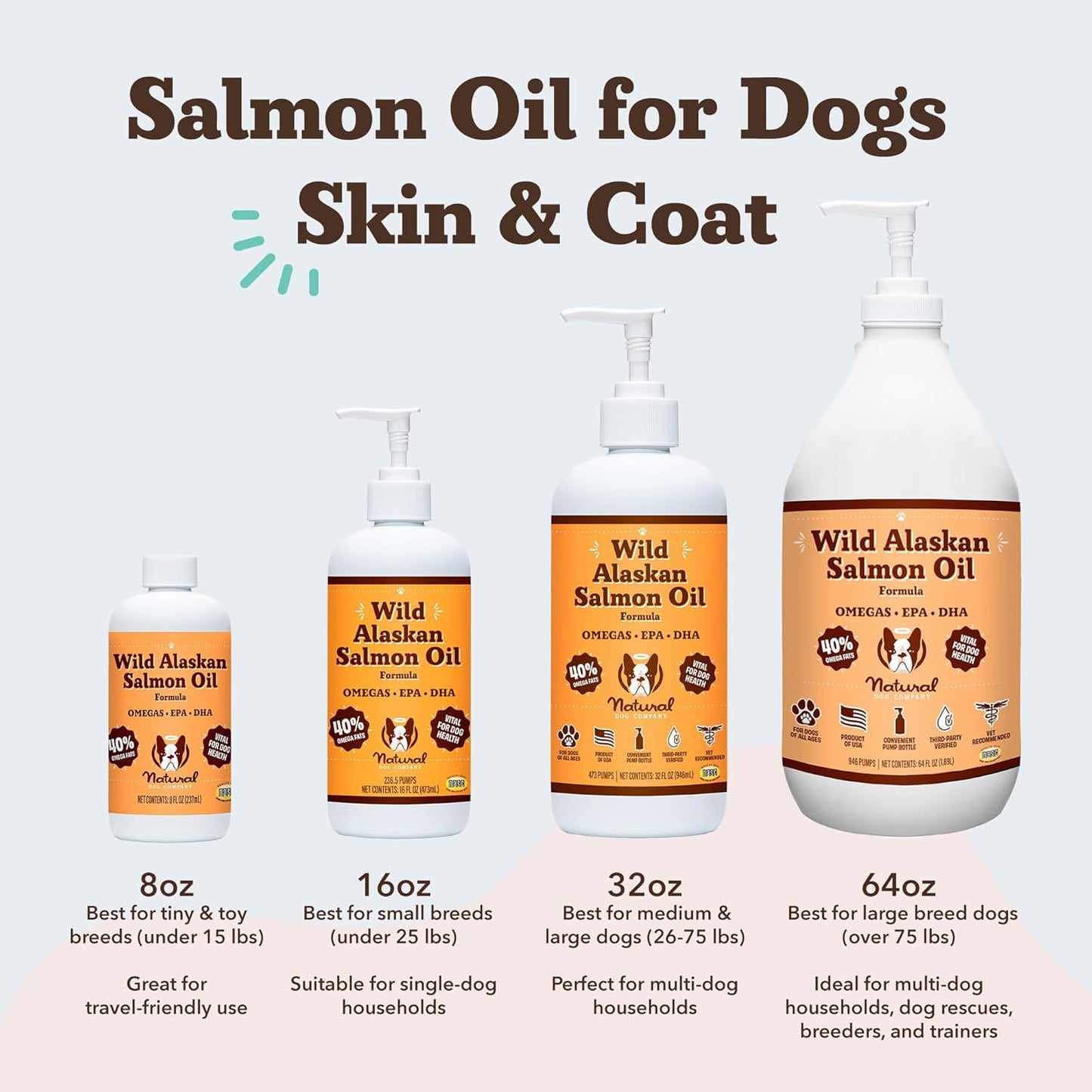 Wild Alaskan Salmon Oil Formula with Omega 3, Fish Oil for Dogs Supplement, Skin & Coat Dog Oil, Itchy Relief, Immune Support for Joints & Heart, Food Topper, 32 Oz