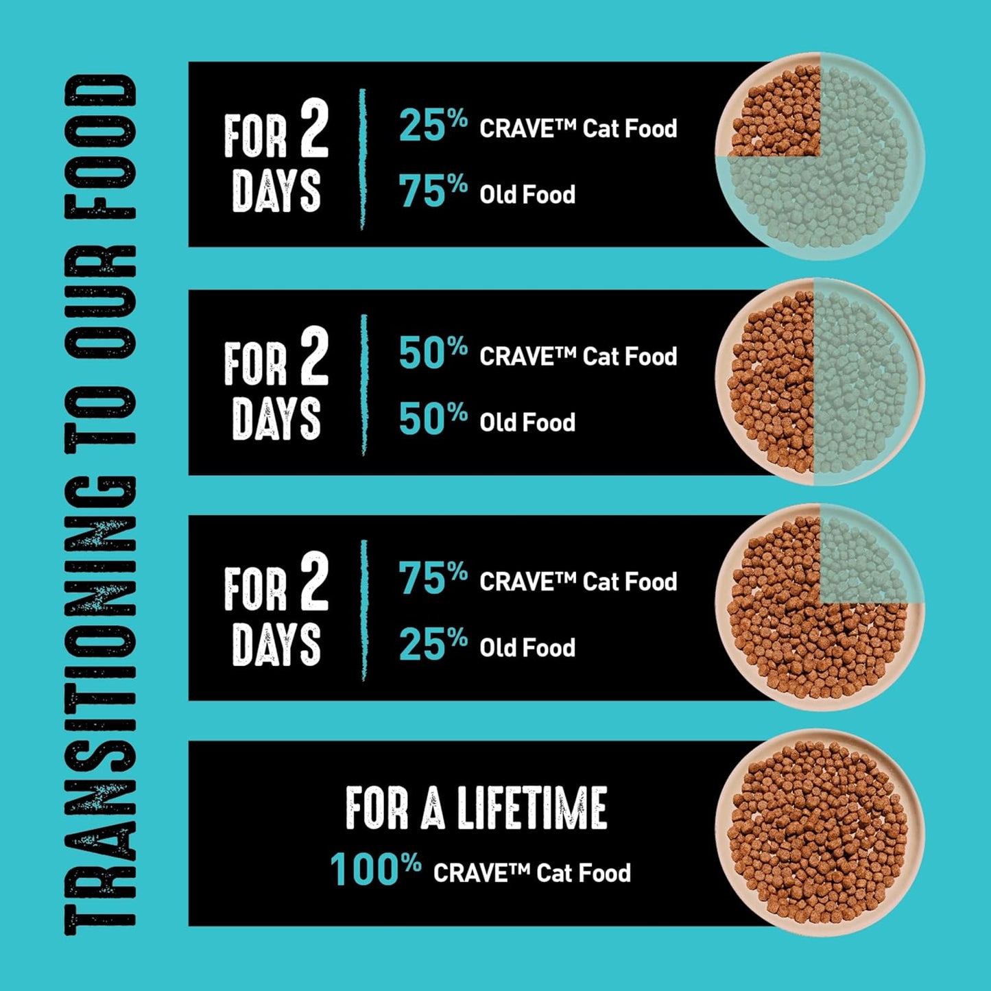 Grain Free Adult High Protein Natural Dry Cat Food with Protein from Salmon & Ocean Fish, 10 Lb. Bag