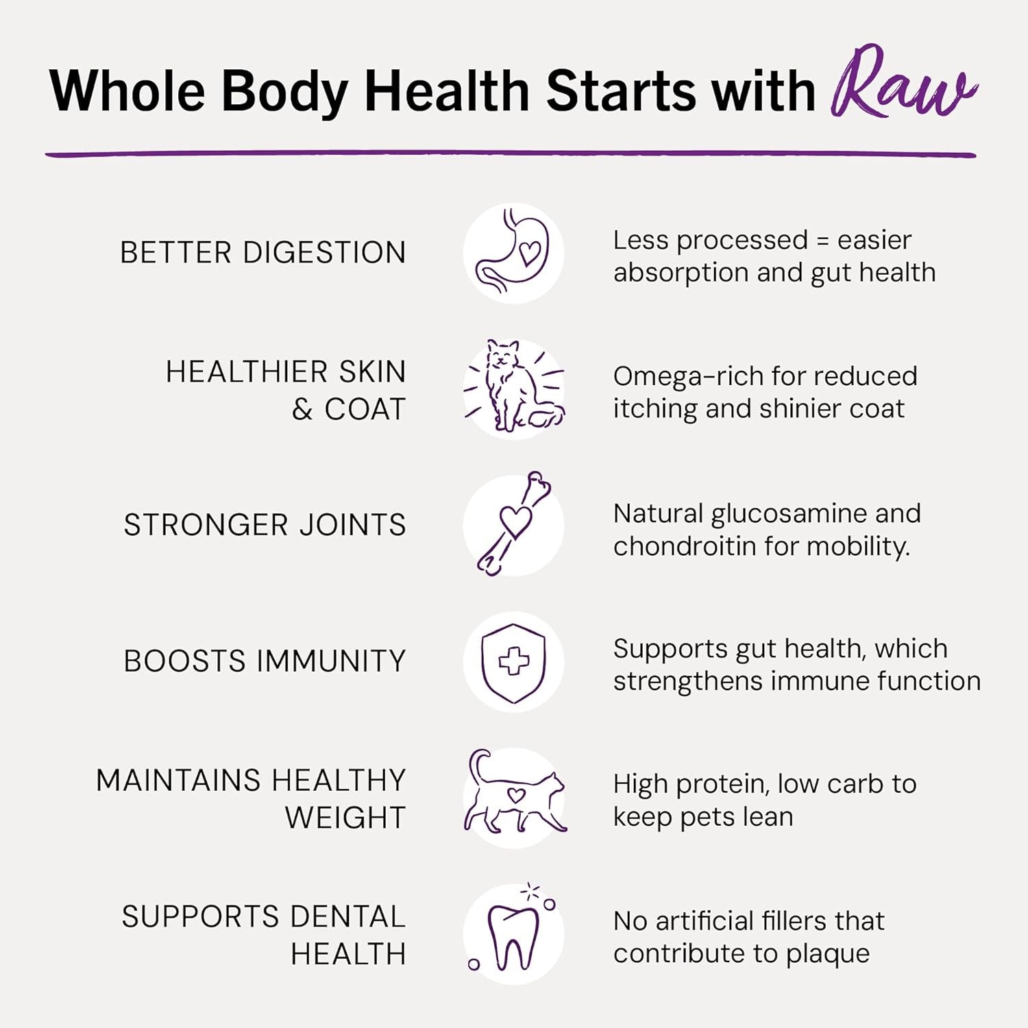 Freeze-Dried Raw Cat Dinner Morsels - Premium Duck & Goose Recipe with 98% Cage-Free Poultry & Organs - Natural Grain-Free Cat & Kitten Food - Made in USA - 18 Oz