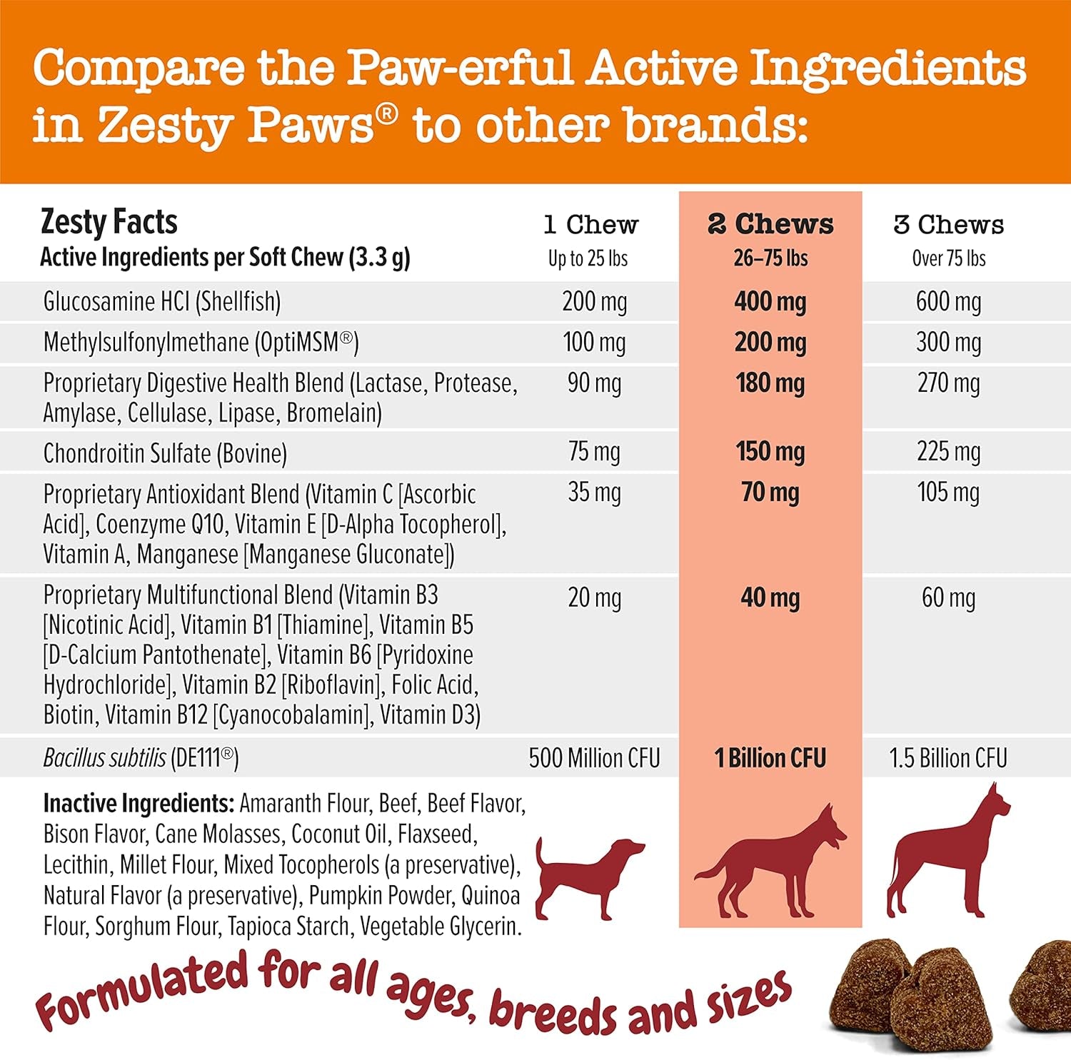 Dog Multivitamin, Chewable Dog Vitamins and Supplements for Hip & Joints, Skin & Coat, Omega 3 Fish Oil for Dogs- Senior & Puppy Multivitamin - Bison- 90Ct