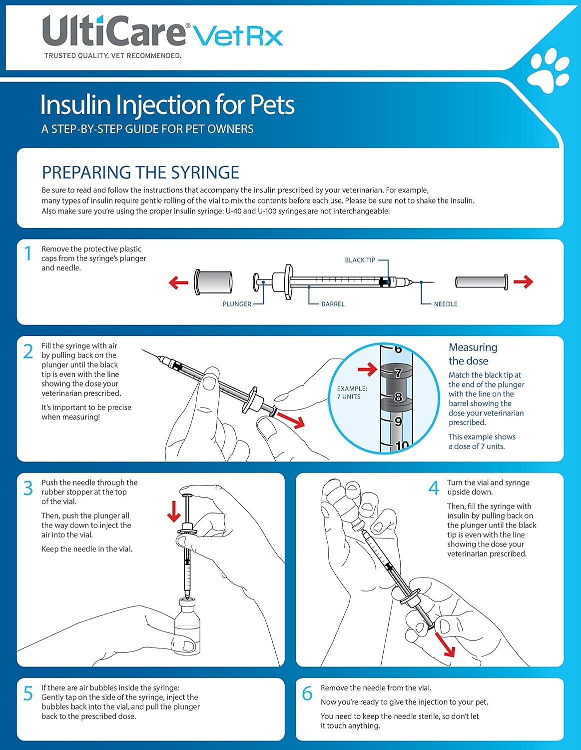 Vetrx U-40 3/10Cc Pet Insulin Syringes - 3/10Cc, 29G X 1/2’’, HALF UNIT Markings, 100 Ct, Comfortable and Accurate Dosing, Compatible with Any U-40 Strength Insulin