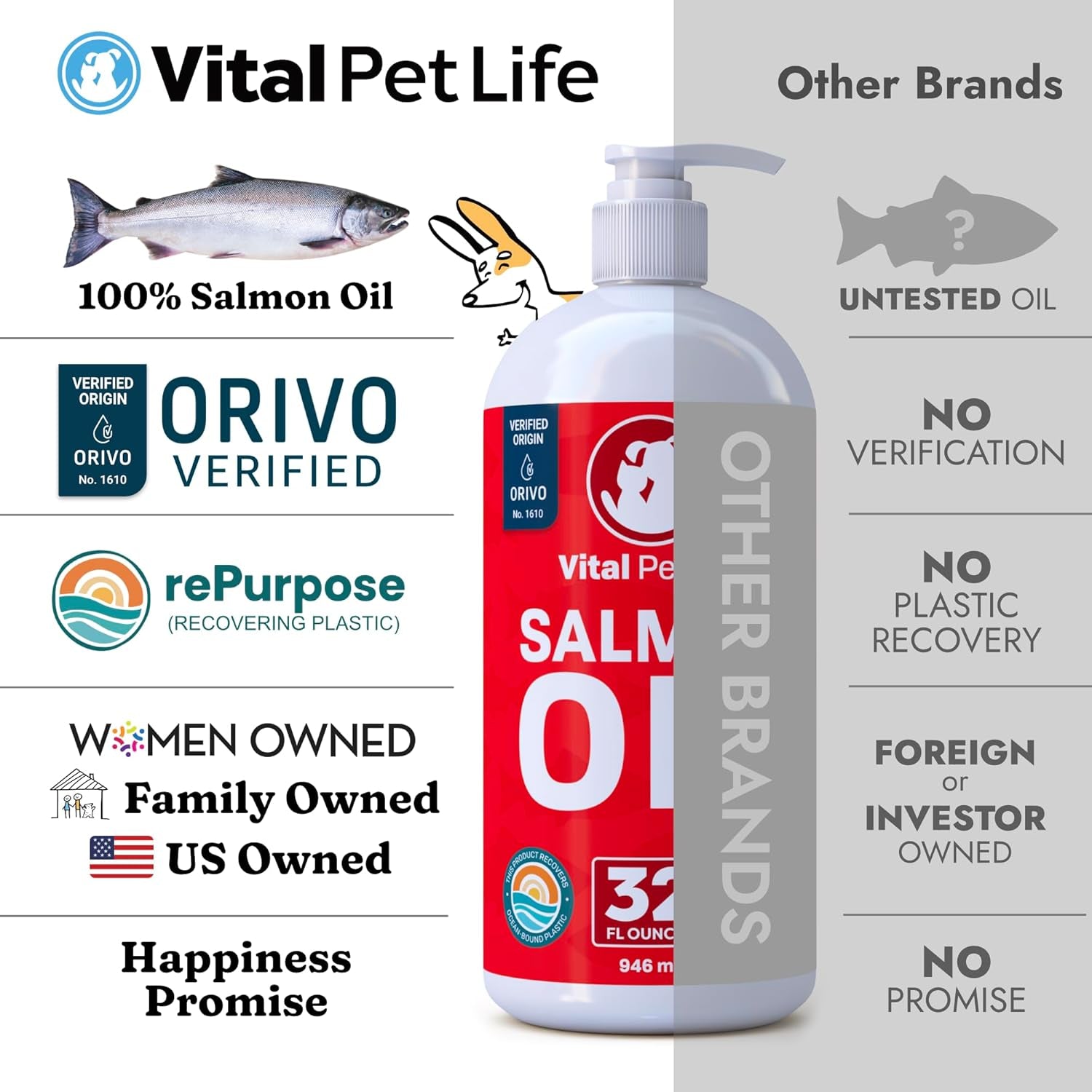 Salmon Oil for Dogs & Cats - Healthy Skin & Coat, Fish Oil, Omega 3 EPA DHA, Liquid Food Supplement for Pets, All Natural, Supports Joint & Bone Health, Natural Allergy & Inflammation Defense, 32 Oz