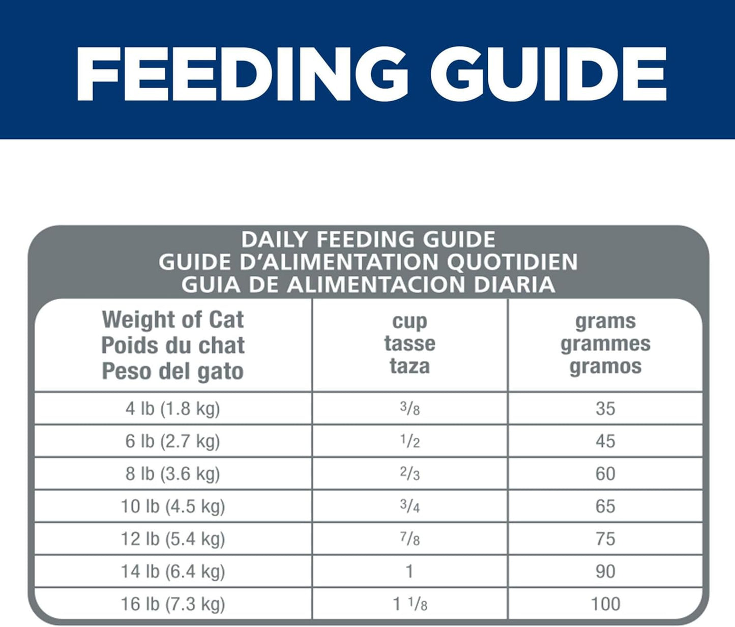 Adult 1-6 Urinary Hairball Control Dry Cat Food, Chicken Recipe, 3.5 Lb. Bag