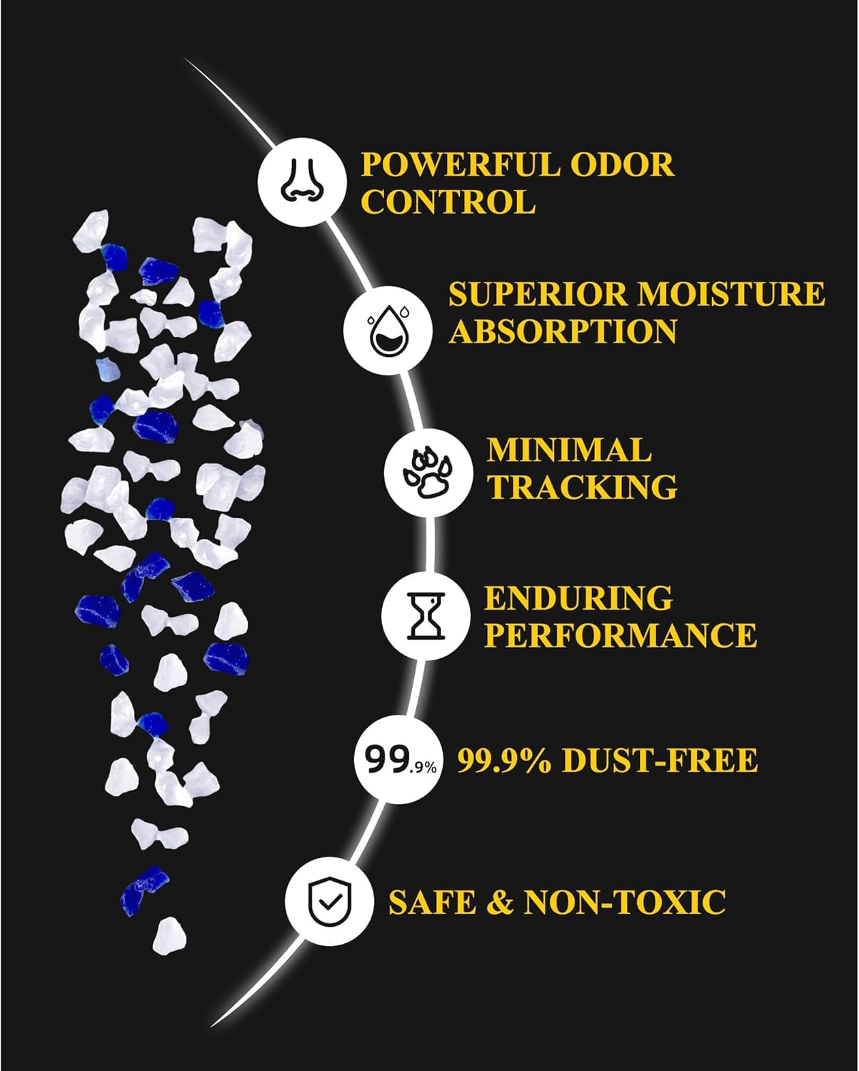 Crystal Cat Litter with Powerful Odor Control, Non-Clumping, Lasts up to 4 Months, 17.2Lb, Rapid Water Absorption, Unscented & Low Tracking Lightweight Blue & White Silica