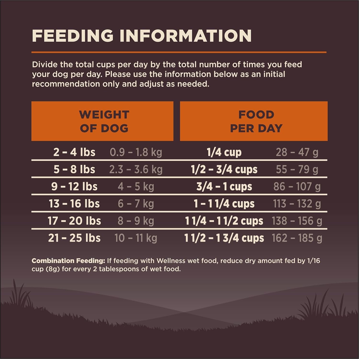 CORE Dry Dog Food, Small Breed, Grain-Free, High Protein, Natural, Original Turkey & Chicken Recipe, (4-Pound Bag)