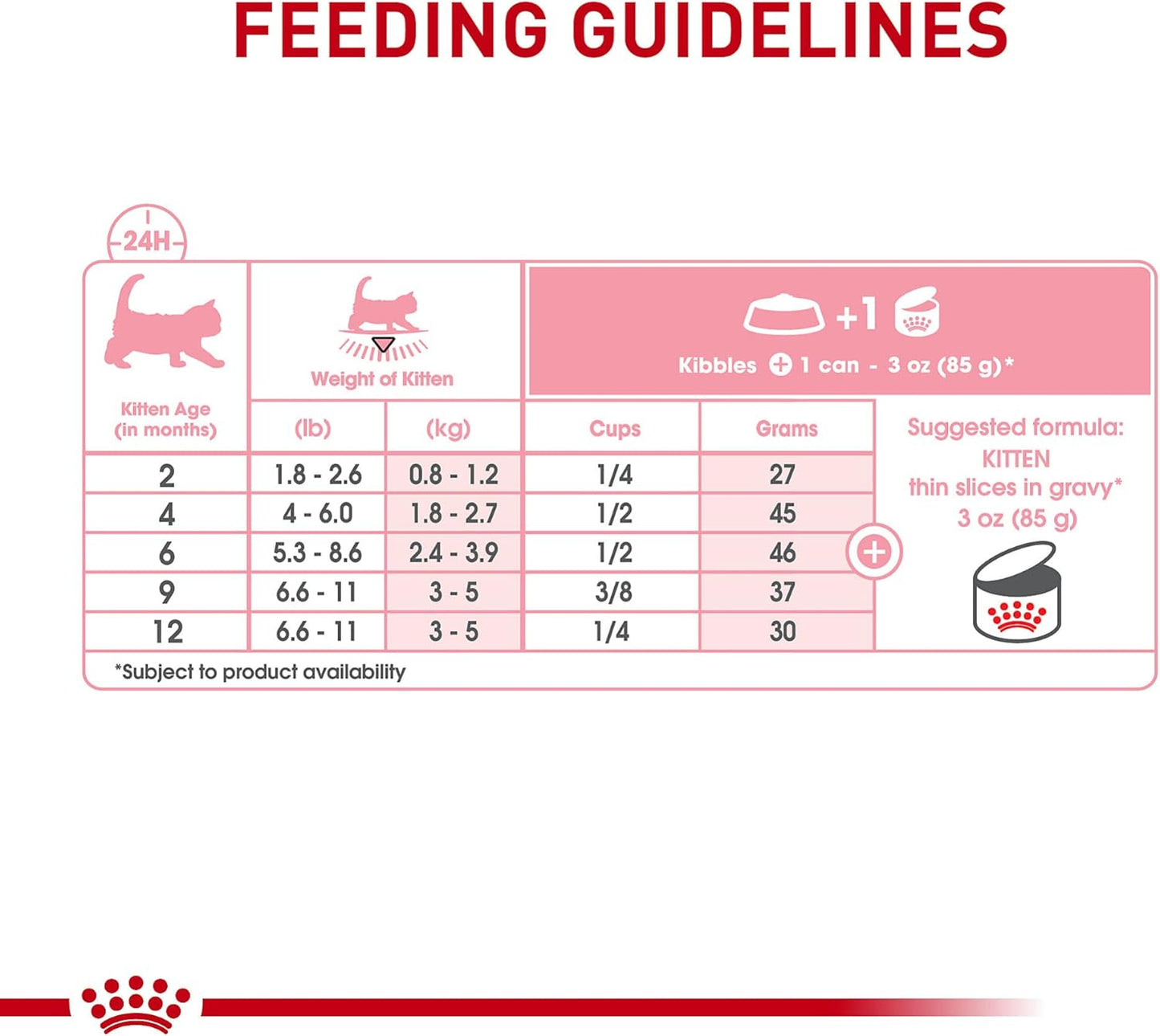 Feline Health Nutrition Kitten Thin Slices in Gravy Cat Food, 3 Oz (Pack of 24)