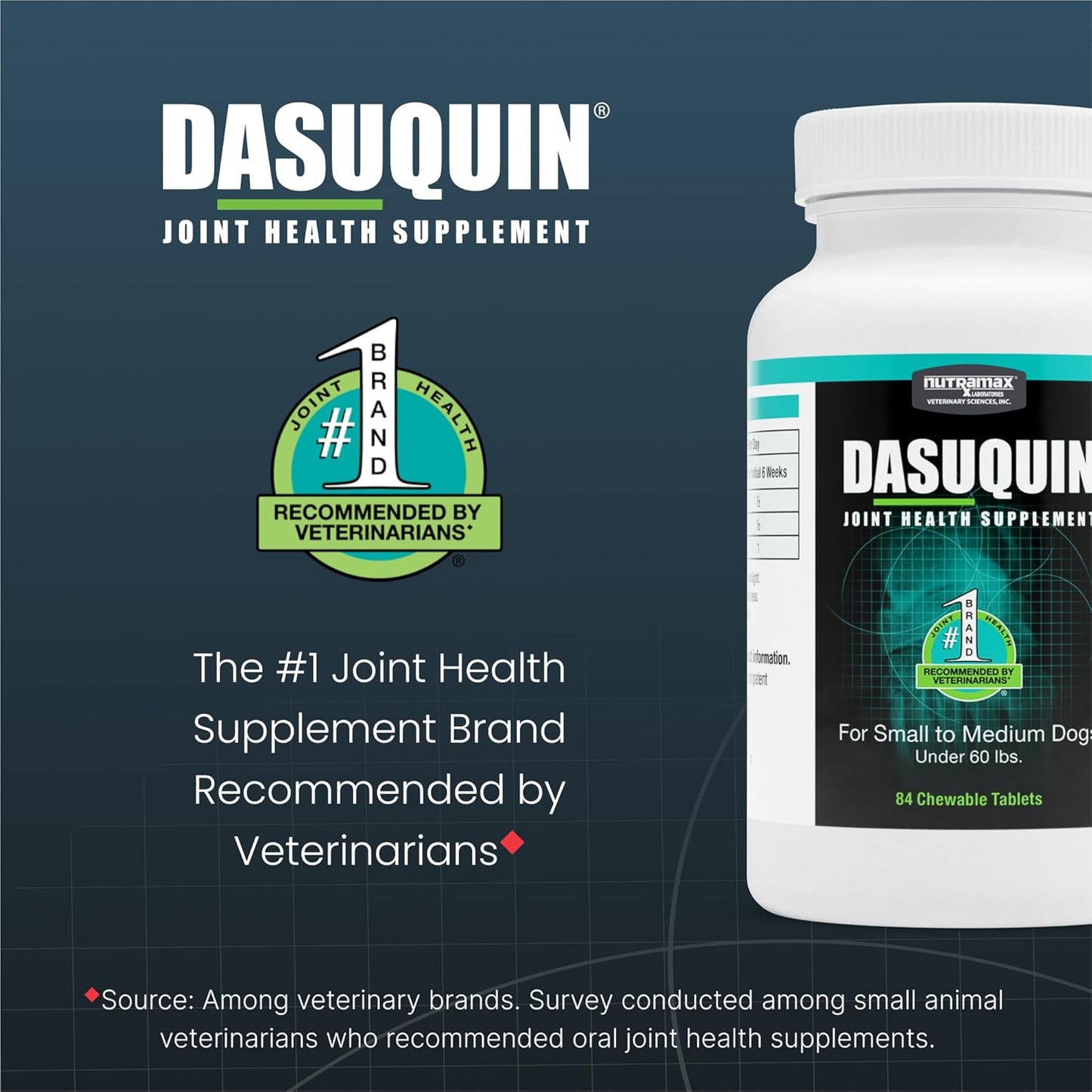 Nutramax Dasuquin for Small to Medium Dogs, Joint Health Supplement, Contains Glucosamine for Dogs, plus Chondroitin, ASU and More, Supports Healthy Joints, Soft Chews, 84 Count