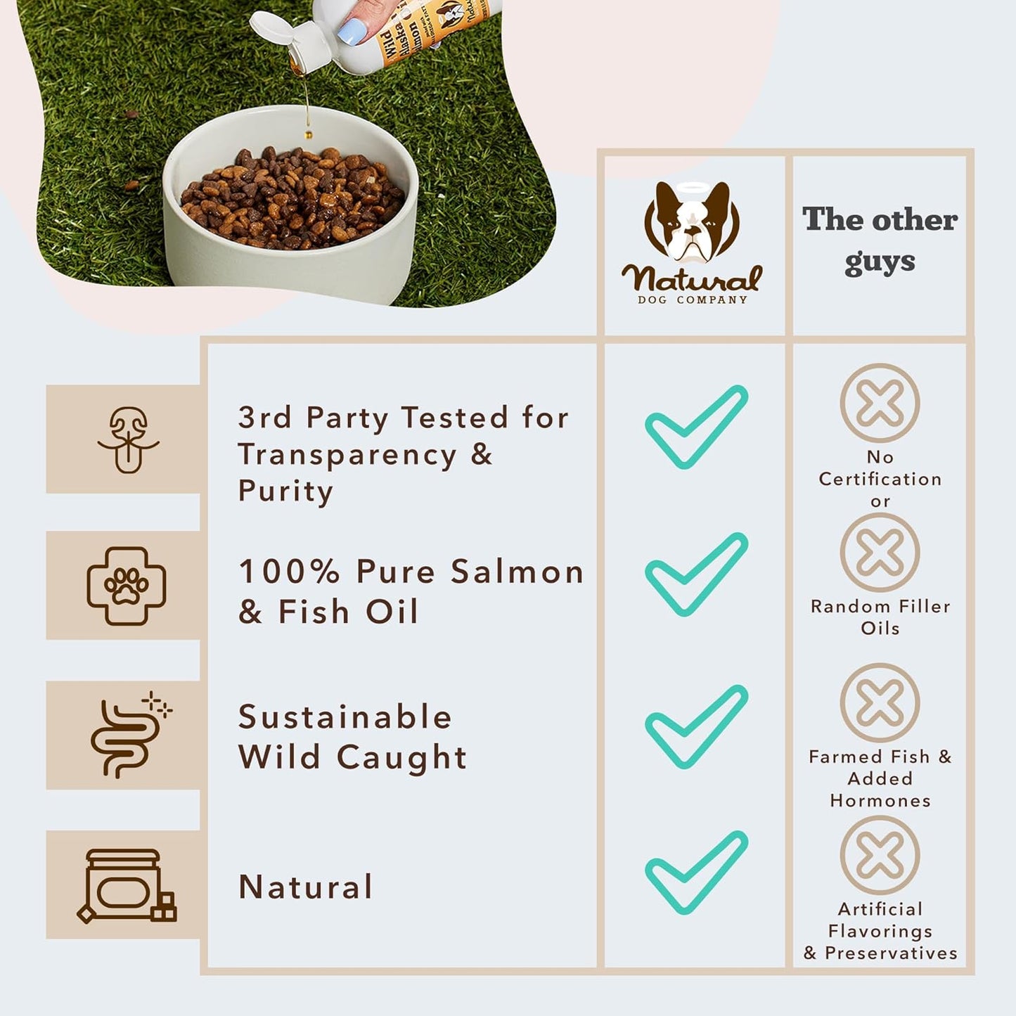 Wild Alaskan Salmon Oil Formula with Omega 3, Fish Oil for Dogs Supplement, Skin & Coat Dog Oil, Itchy Relief, Immune Support for Joints & Heart, Food Topper, 32 Oz