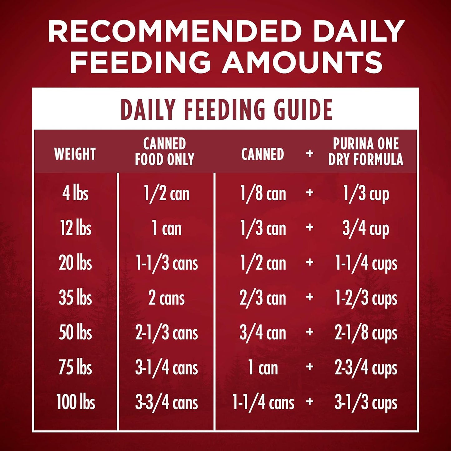 Wet Dog Food True Instinct Classic Ground Grain-Free Formula with Real Beef and Bison High Protein Dog Food - (Pack of 12) 13 Oz. Cans