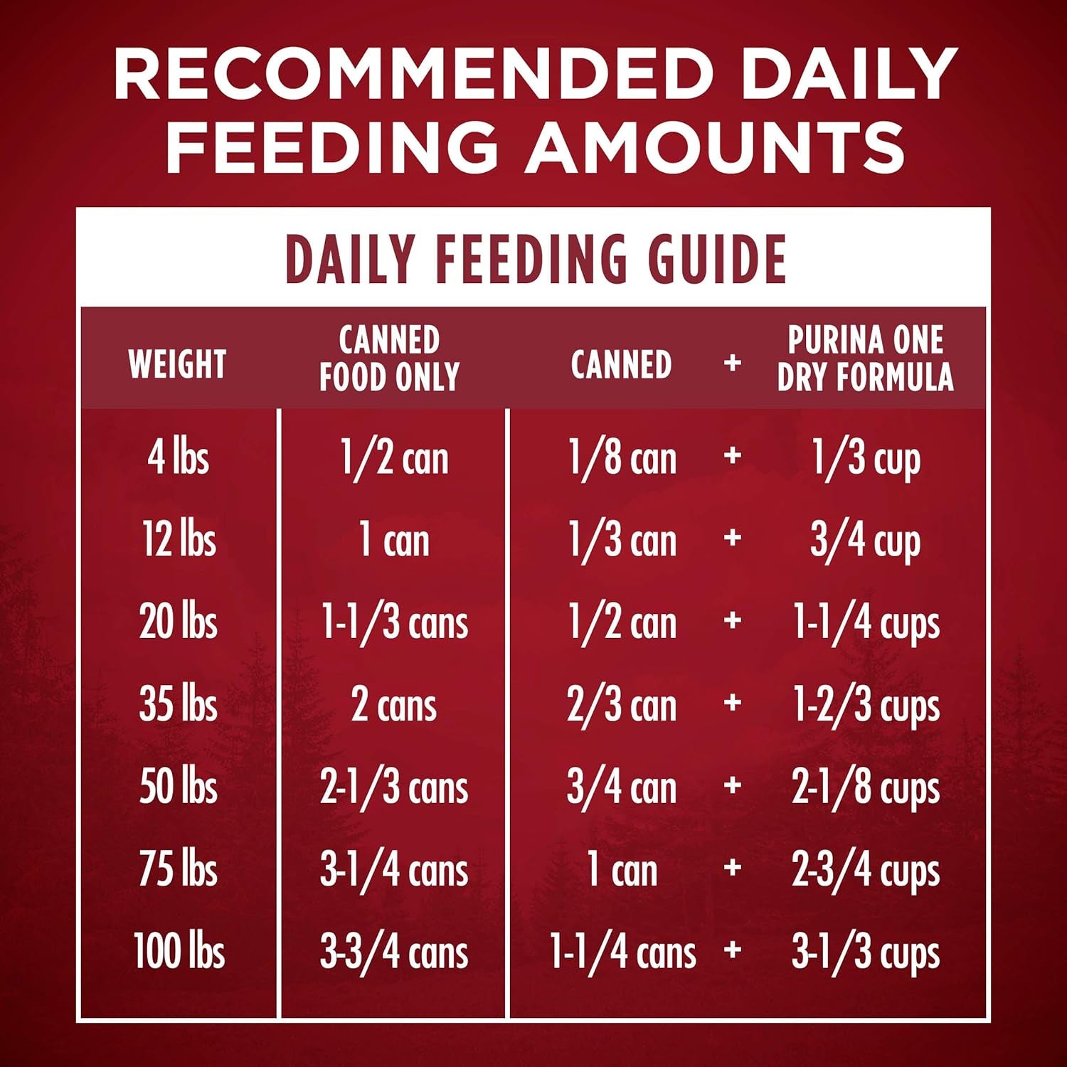 Wet Dog Food True Instinct Classic Ground Grain-Free Formula with Real Beef and Bison High Protein Dog Food - (Pack of 12) 13 Oz. Cans