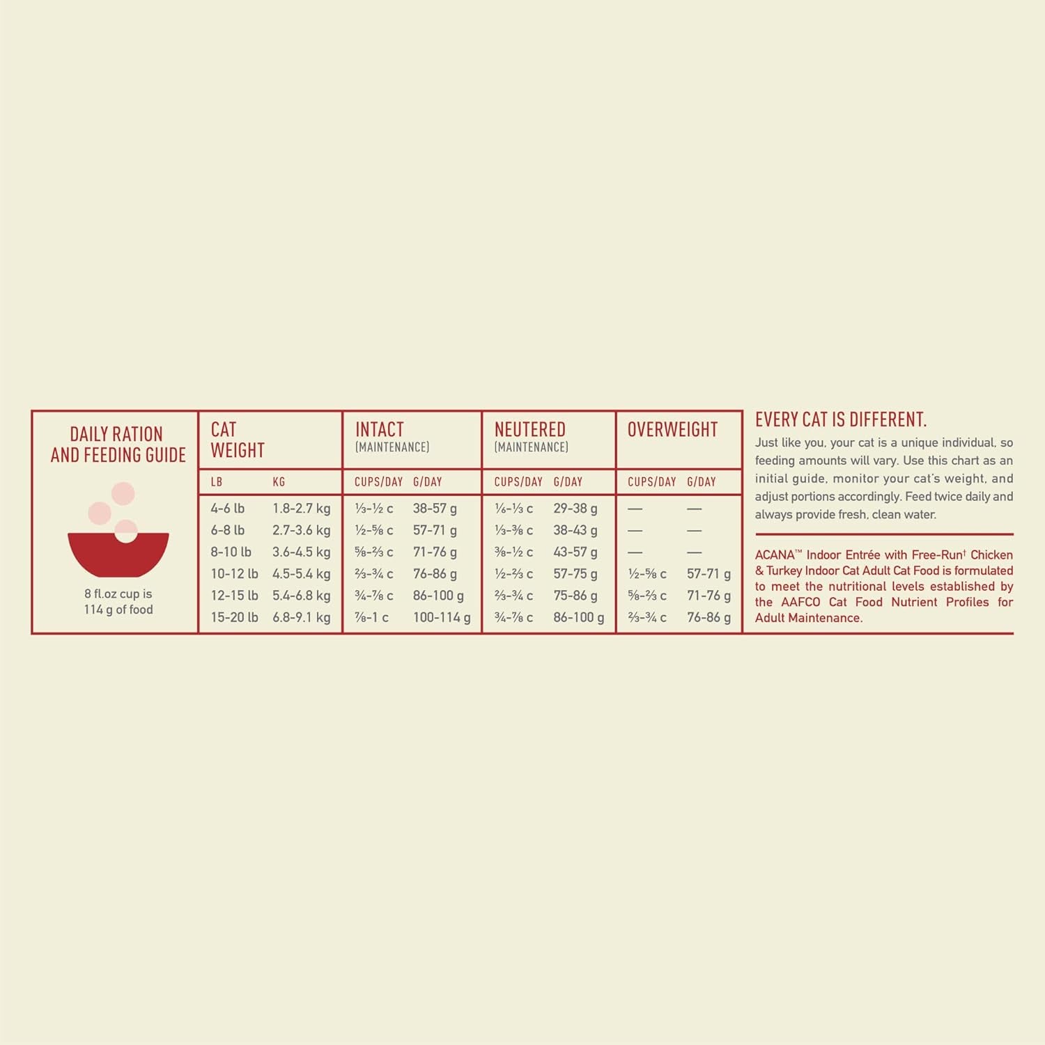 Dry Cat Food for Indoor Cats Indoor Entrée Chicken Turkey Whole Herring and Rabbit 10Lb Bag