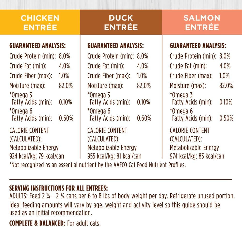 Flaked Entrée Wet Canned Cat Food - Variety Pack, 3 Oz. Cans (Pack of 12)