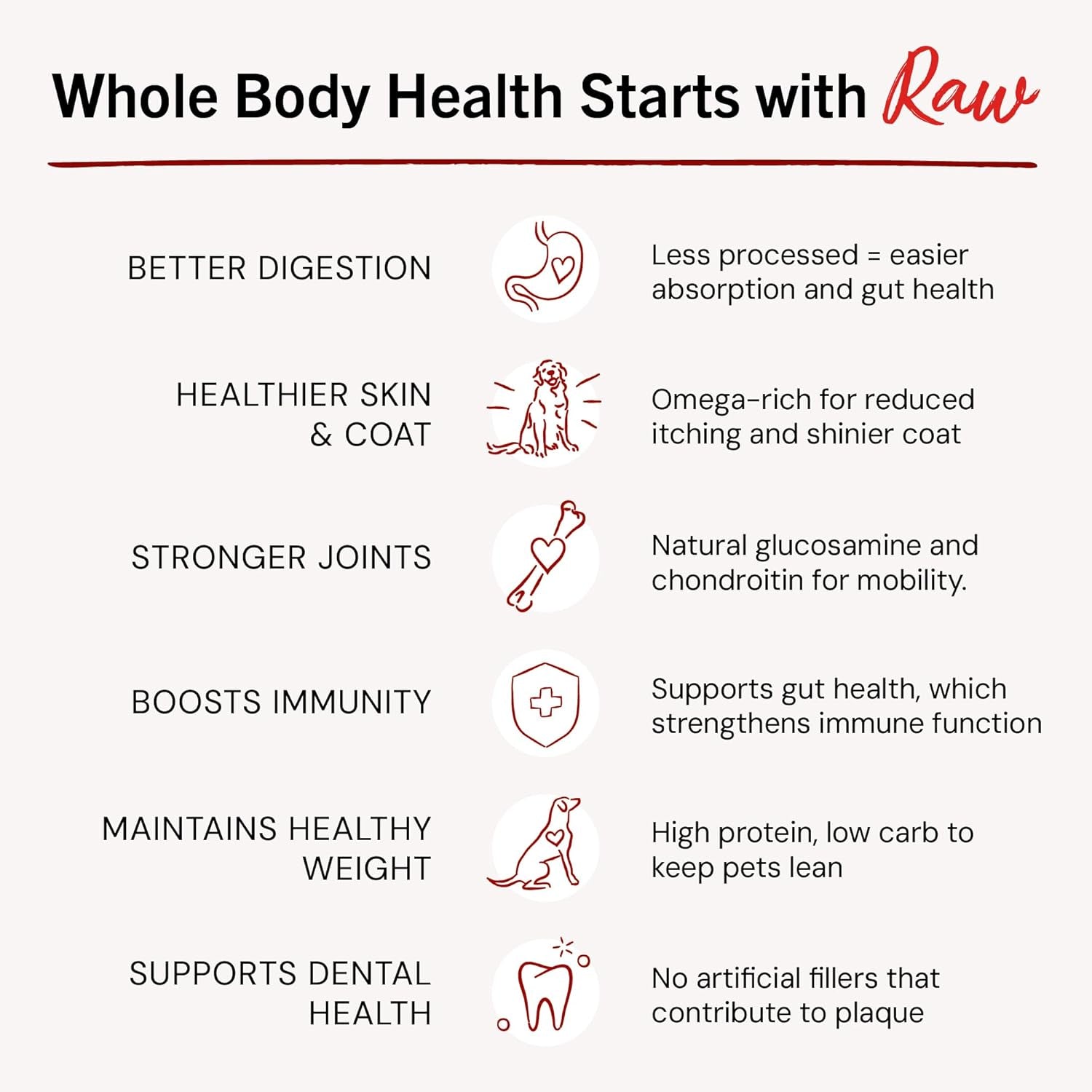 Freeze-Dried Raw Dinner Patties - Turkey Recipe - High Protein Grain-Free Puppy & Dog Food - Perfect for Picky Eaters - 14 Oz