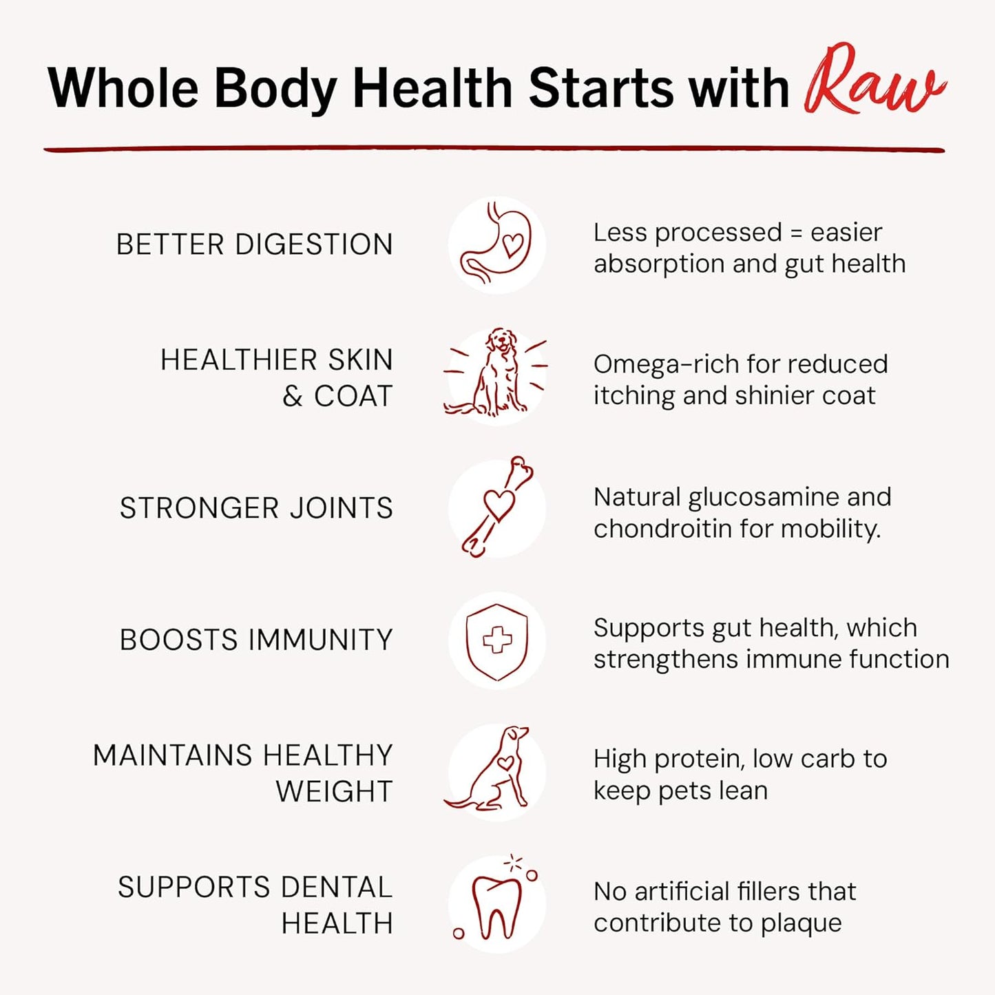 Freeze-Dried Raw Salmon & Cod Meal Mixers- Dog Food Topper and Mixer - Made with 95% Wild-Caught Salmon & Cod, Organs & Bone - Perfect for Picky Eaters - Grain-Free - 18 Oz