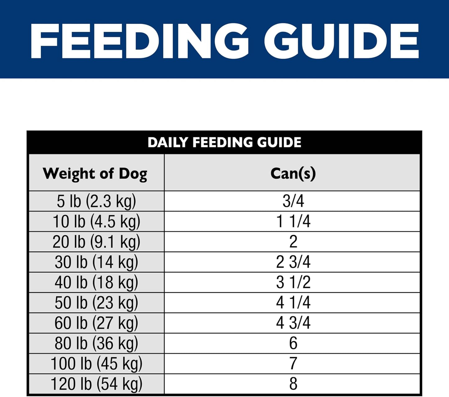 Sensitive Stomach & Skin, Adult 1-6, Stomach & Skin Sensitivity Support, Wet Dog Food, Chicken & Barley Stew, 12.5 Oz Can, Case of 12