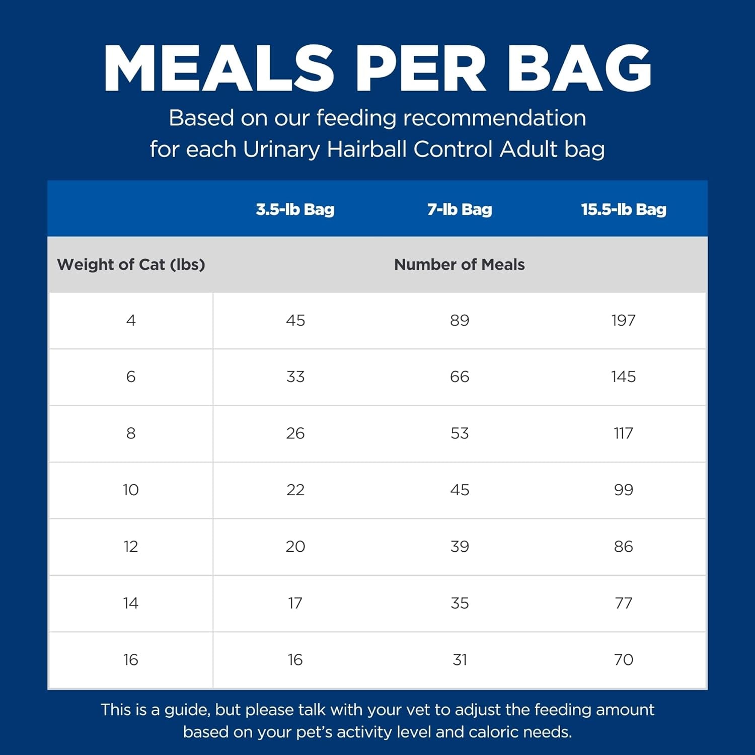 Urinary Hairball Control, Adult 1-6, Urinary Track Health & Hairball Control Support, Dry Cat Food, Chicken Recipe, 15.5 Lb Bag