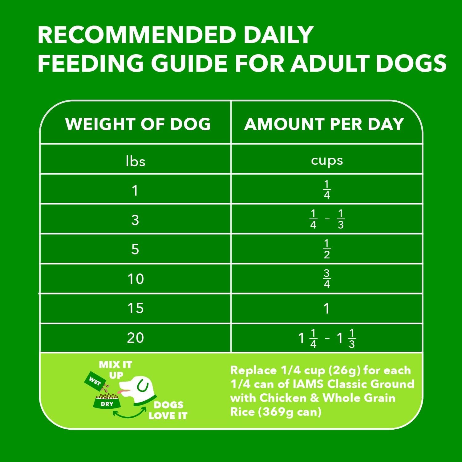 Proactive Health Small Breed Dog Food Dry with Real Chicken, 7 Lb. Bag