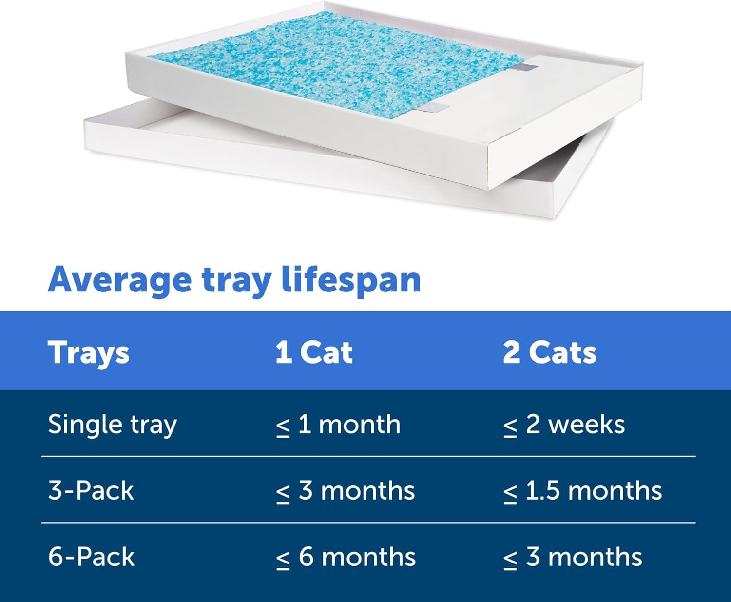 Scoopfree Crystal Cat Litter & Refill Tray with Lid, Fresh Scent, 4.3 Lb Bag with Each Tray, Pack of 6