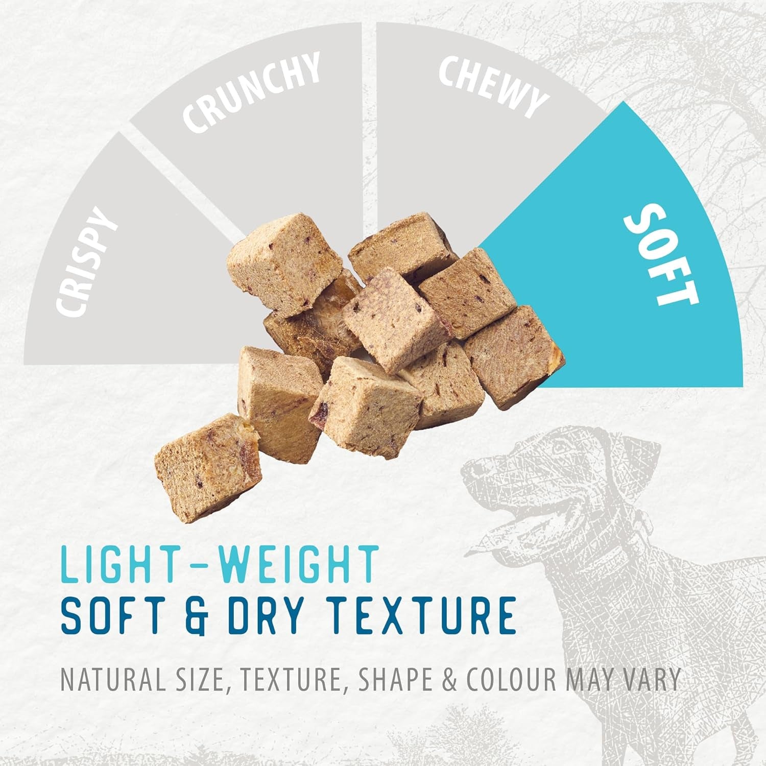 Freeze Dried Beef Liver Bites Dog Treats, 150 Grams/5.3Oz
