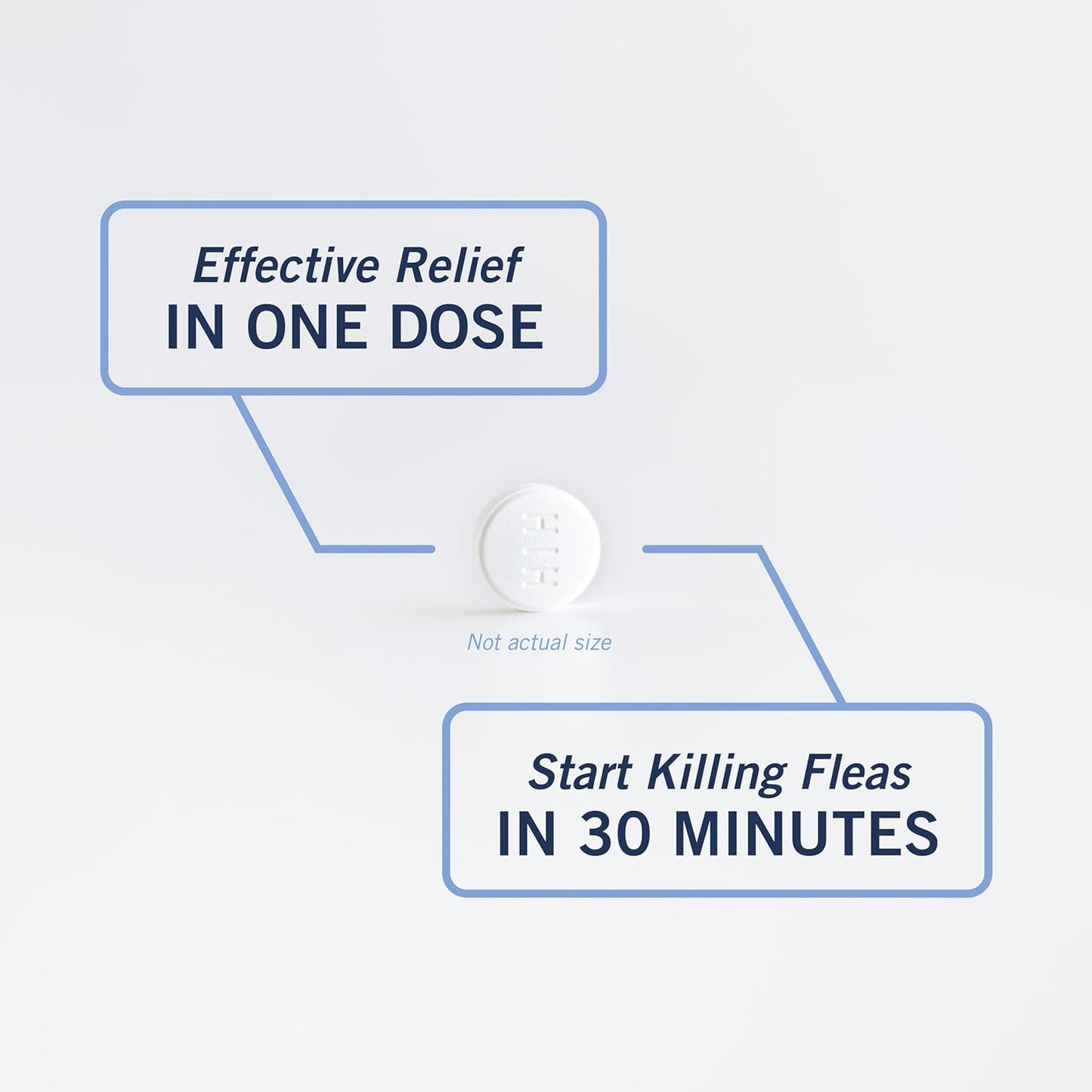 CAPACTION (Nitenpyram) Oral Flea Treatment for Dogs, Fast Acting Tablets Start Killing Fleas in 30 Minutes, Dogs 2-25 Lbs, 6 Doses