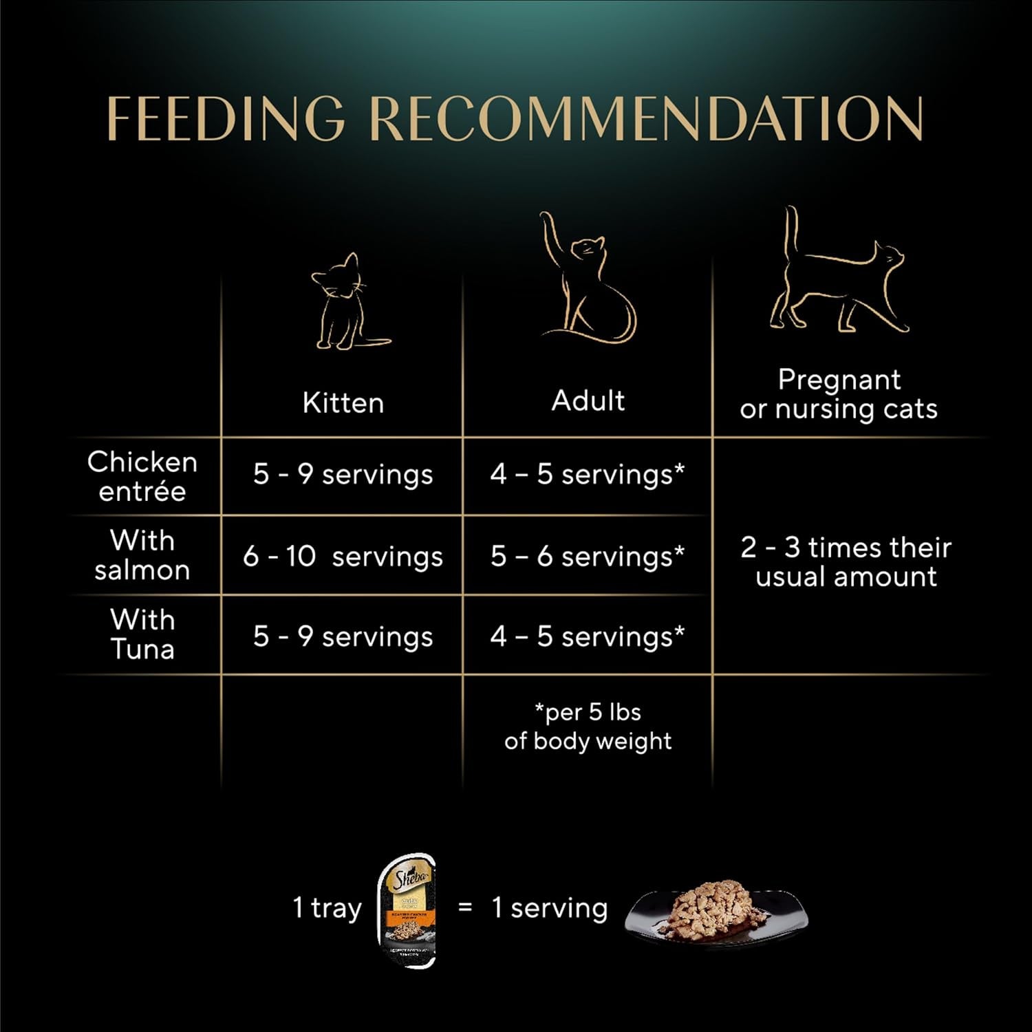Perfect Portions Wet Cat Food Cuts in Gravy Variety Pack, Roasted Chicken Entree, with Sustainable Salmon, 2.6 Oz. Twin-Pack Trays (18 Count, 36 Servings) (Pack of 2)