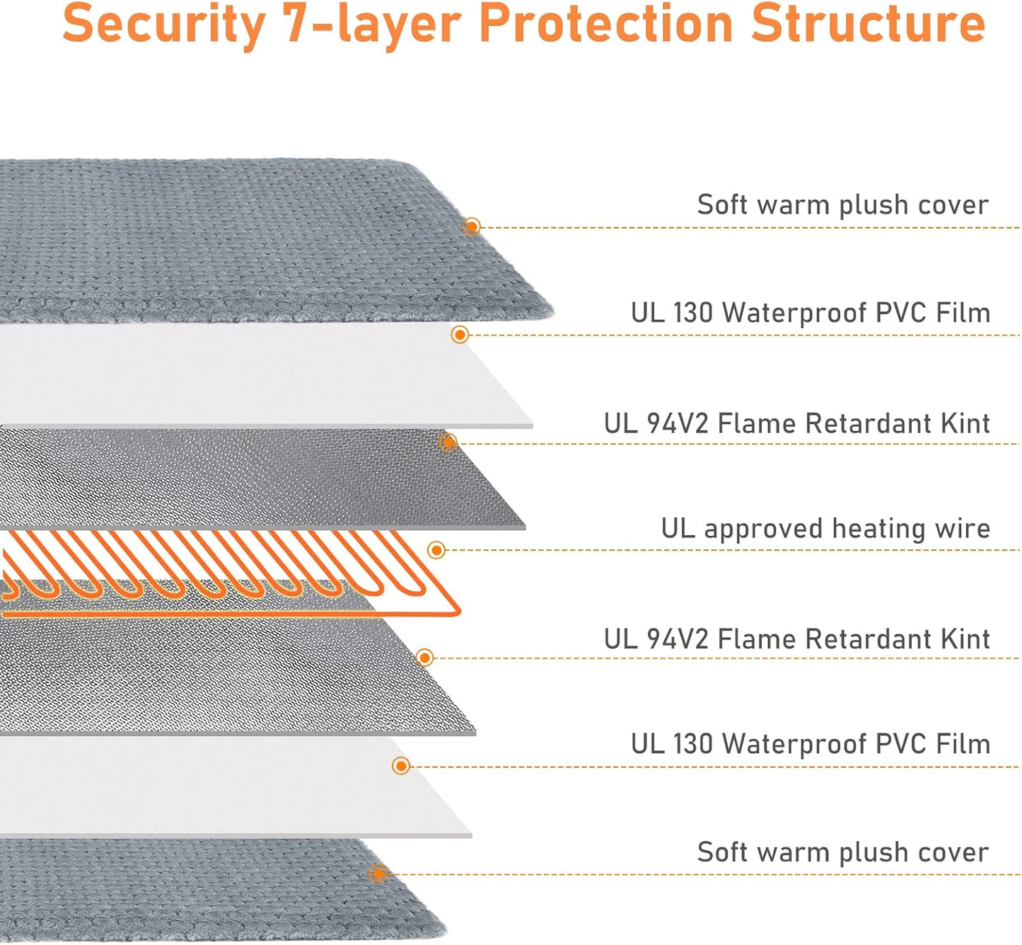 Heated Dog Bed, Waterproof Adjustable Temperature Dog Cat Heating Pad with Timer, Indoor Pet Heating Pad for Cats Dogs Electric Pads for Dogs Cats, Pet Heated Pad (M: 28" X 20")