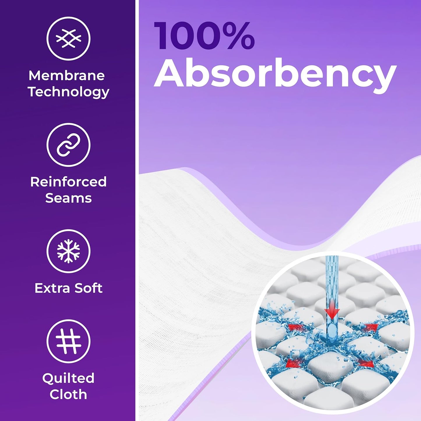 Pee Pads - Super Absorbent & Leak-Proof Pee Pads for Dogs - Puppy Pads - Waterproof Dog Pads, Lavender Scented Dog Training Pads for Cats, Rabbits (Pack of 80 - 22X22)