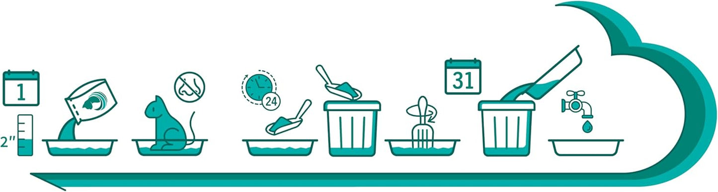 Micro Fresh Scented Non-Clumping Crystal Cat Litter with Odorbond, 7 Lb