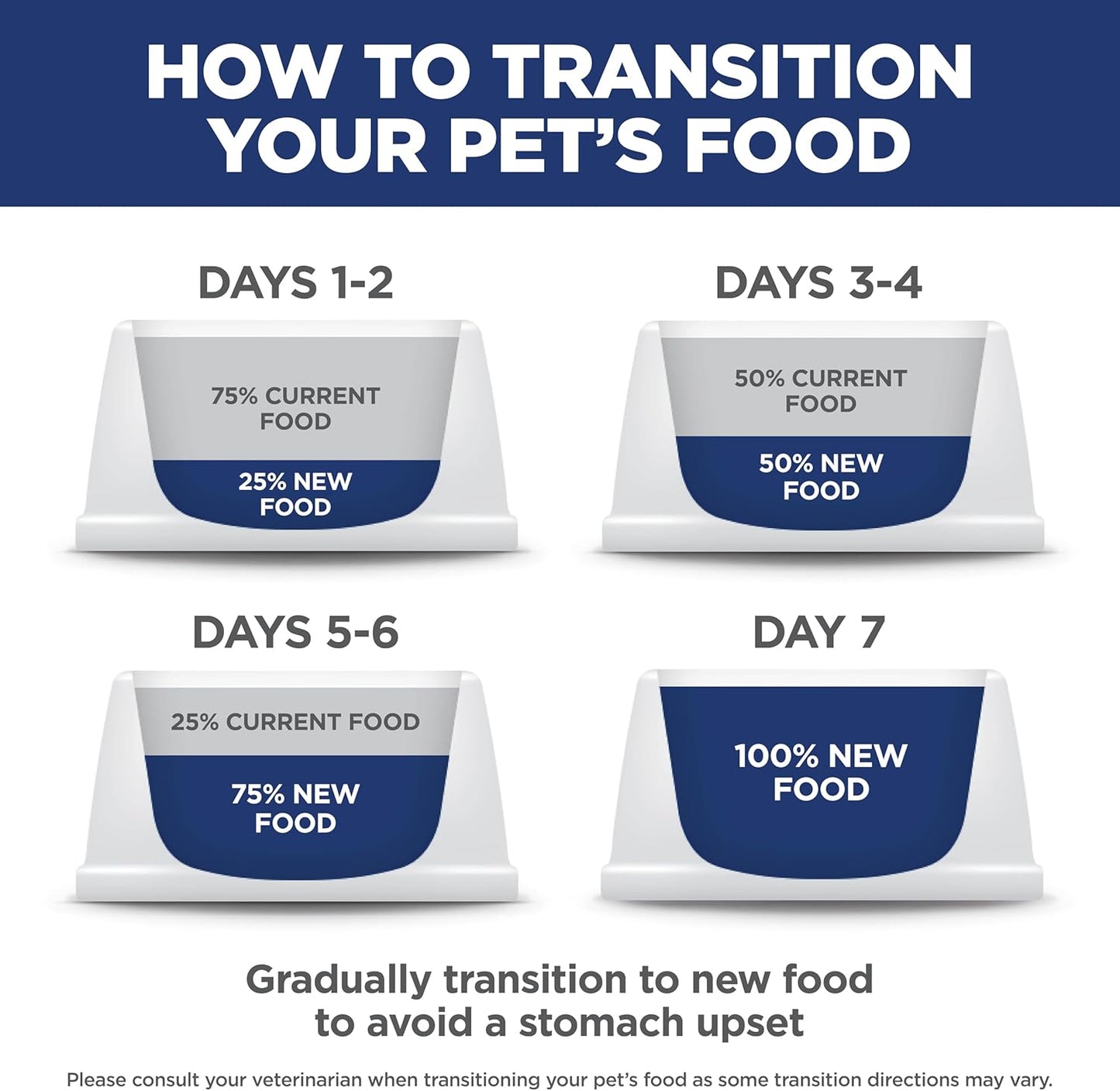 Indoor, Kitten, Easy Litter Box Cleanup, Dry Cat Food, Chicken Recipe, 7 Lb Bag