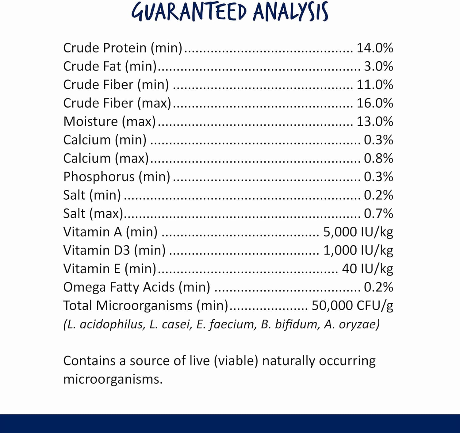 Menu Premium Rabbit Food - Alfalfa Pellets Blend - Vitamin and Mineral Fortified, Carrots,Greens,Grains,Fruits, 5 Lb