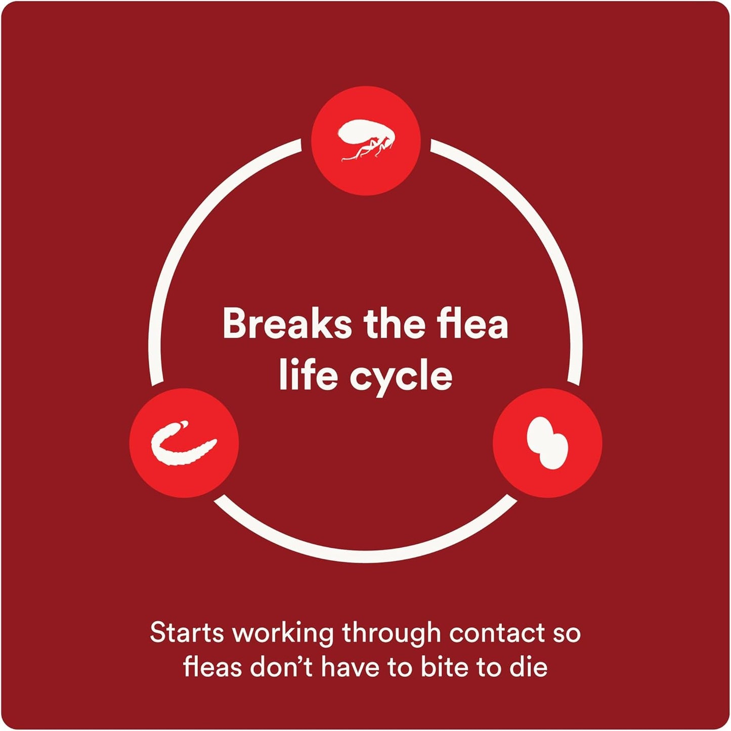 Ultra Flea and Tick Prevention for Dogs - Dog and Puppy Treatment and Control - Mosquito Repellent - XL, Fast Acting Waterproof Topical Drops, 4 Month Supply