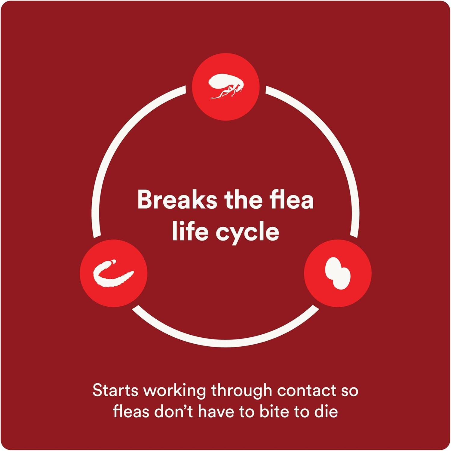 Ultra Flea and Tick Prevention for Dogs - Dog and Puppy Treatment and Control - Mosquito Repellent - XL, Fast Acting Waterproof Topical Drops, 4 Month Supply