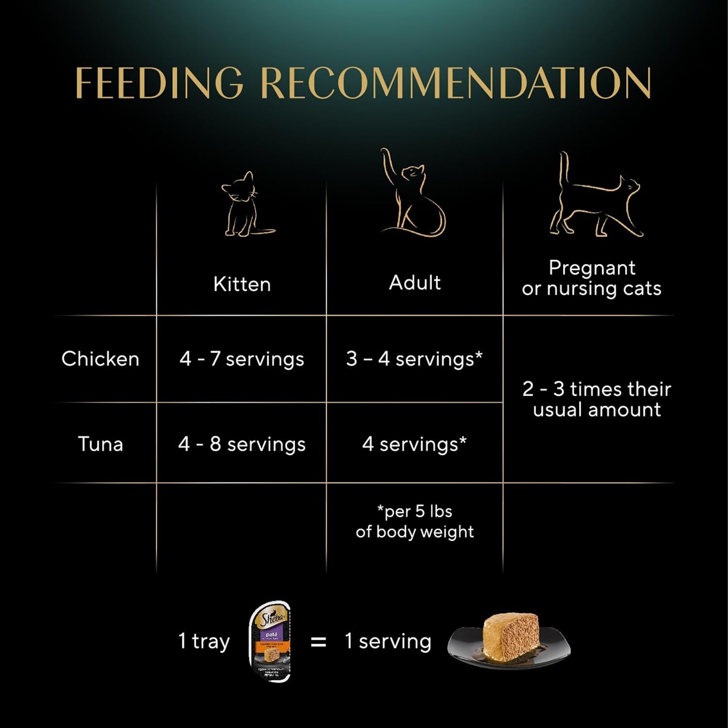 Perfect Portions Wet Cat Food Pate Savory Chicken Entree and with Sustainable Salmon Variety Pack, 2.6 Oz. Twin-Pack Trays (6 Count, 12 Servings) (Pack of 2)