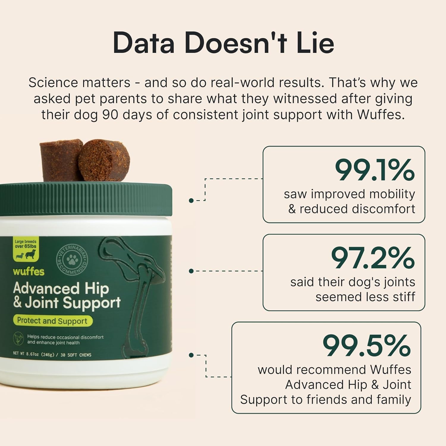 Chewable Dog Hip & Joint Supplement - Glucosamine & Chondroitin Chews - Dog Joint Supplements & Vitamins - Extended Joint Care (Large Breed (Over 65 Lbs), 90 Chews (Pack of 3))