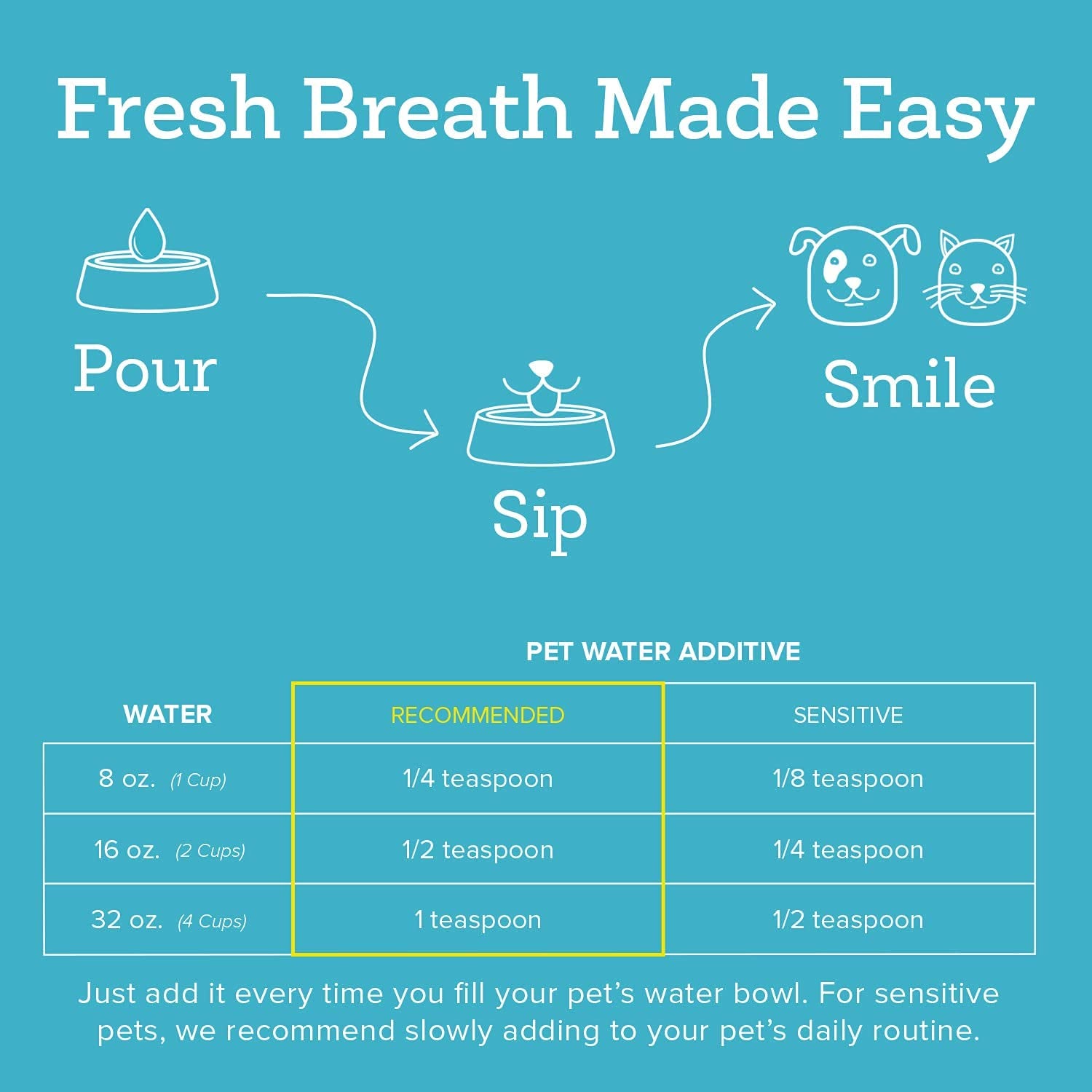 Premium Pet Dental Care Solution Pet Water Additive: Best Way to Eliminate Bad Dog Breath and Cat Bad Breath - Fights Tartar & Plaque - so Easy, Just Add to Water! Vet Recommended 2 Pack