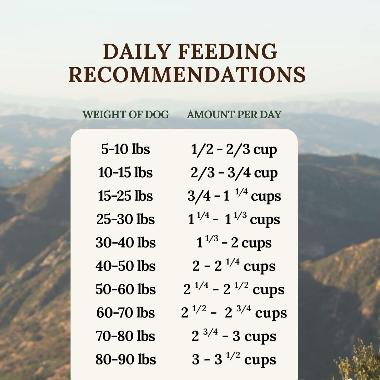 Freeze-Dried Raw Dog Food – Multi-Protein with Beef, Chicken, Fish, Liver & Organs, High Protein, Omega-3S, Fruits, Veggies & Superfoods, Grain-Free, No Fillers, 1 Lb – Made in USA