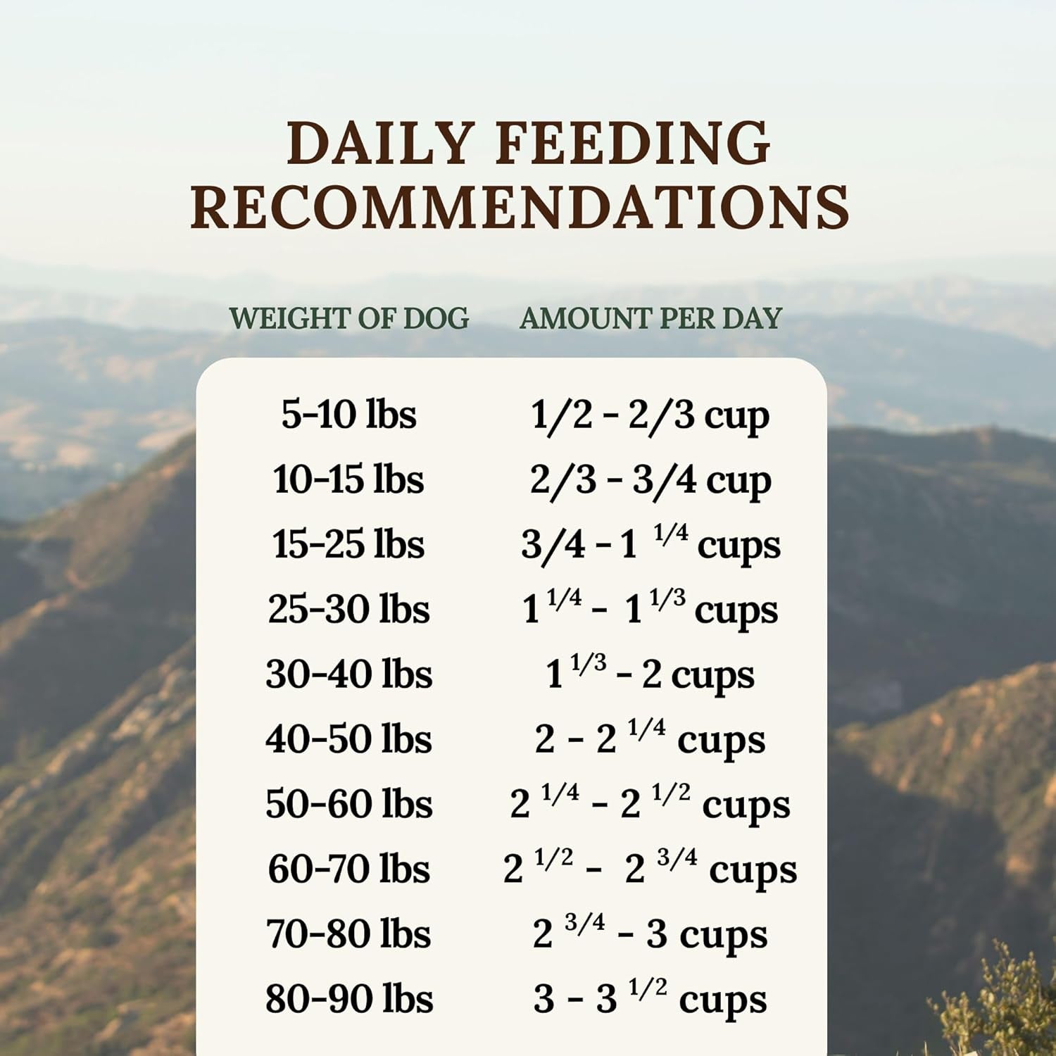 Freeze-Dried Raw Dog Food – Multi-Protein with Beef, Chicken, Fish, Liver & Organs, High Protein, Omega-3S, Fruits, Veggies & Superfoods, Grain-Free, No Fillers, 1 Lb – Made in USA