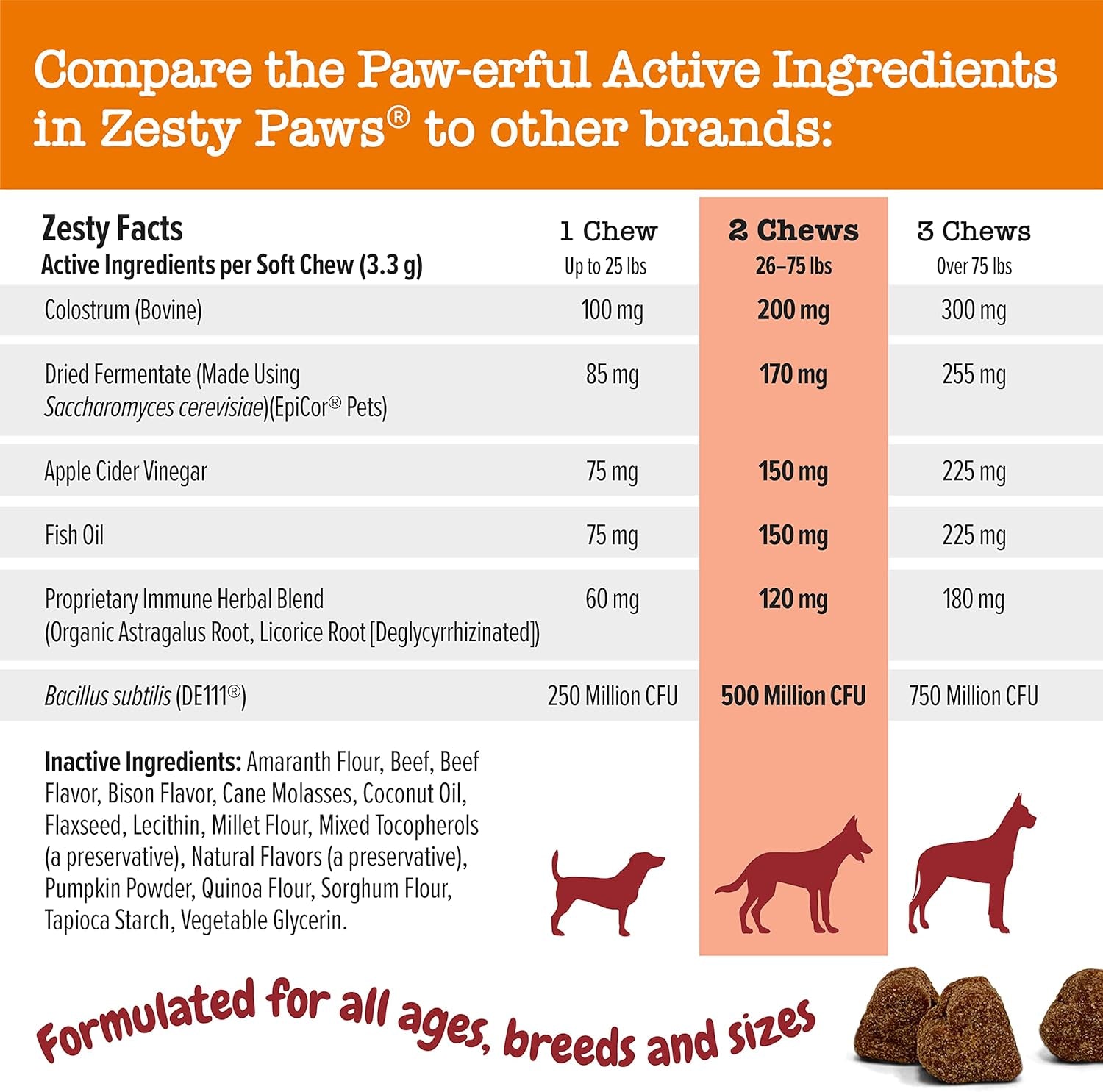 Dog Allergy Relief - anti Itch Supplement - Omega 3 Probiotics for Dogs - Digestive Health - Soft Chews for Skin & Seasonal Allergies - with Epicor Pets - Bison - 90Ct