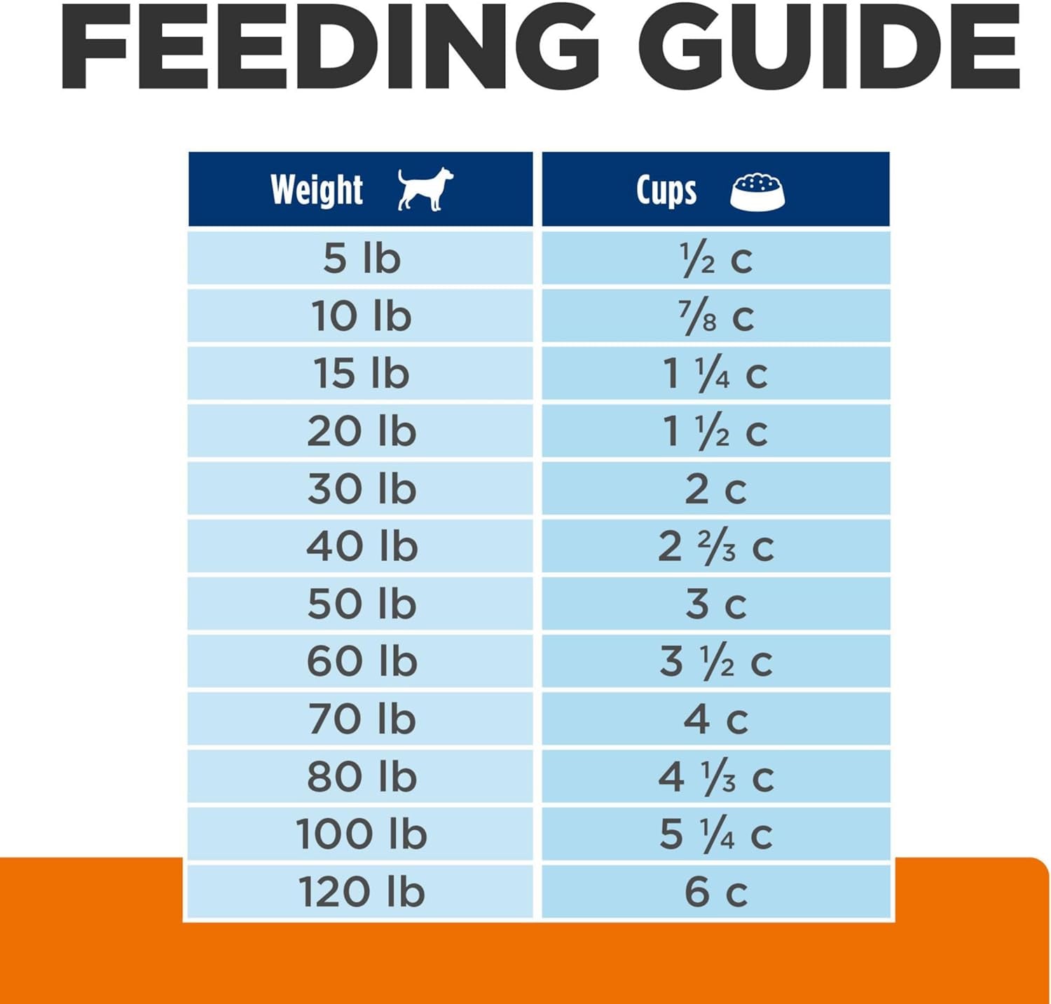 C/D Multicare Urinary Care Chicken Flavor Dry Dog Food, Veterinary Diet, 8.5 Lb. Bag