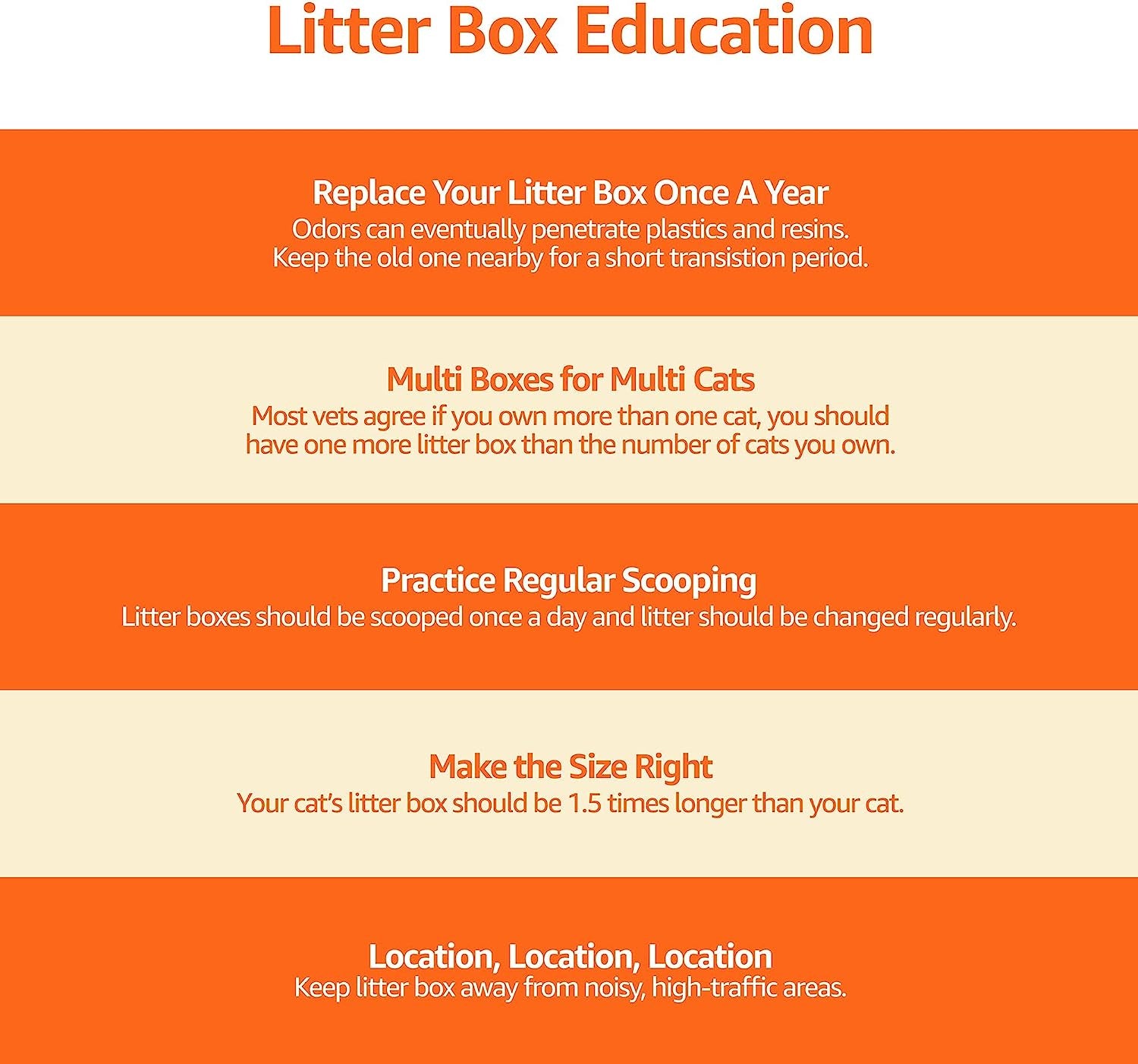 No-Mess Hooded Cat Litter Box, Standard, Multicolor, 21 in X 16 in X 15 In