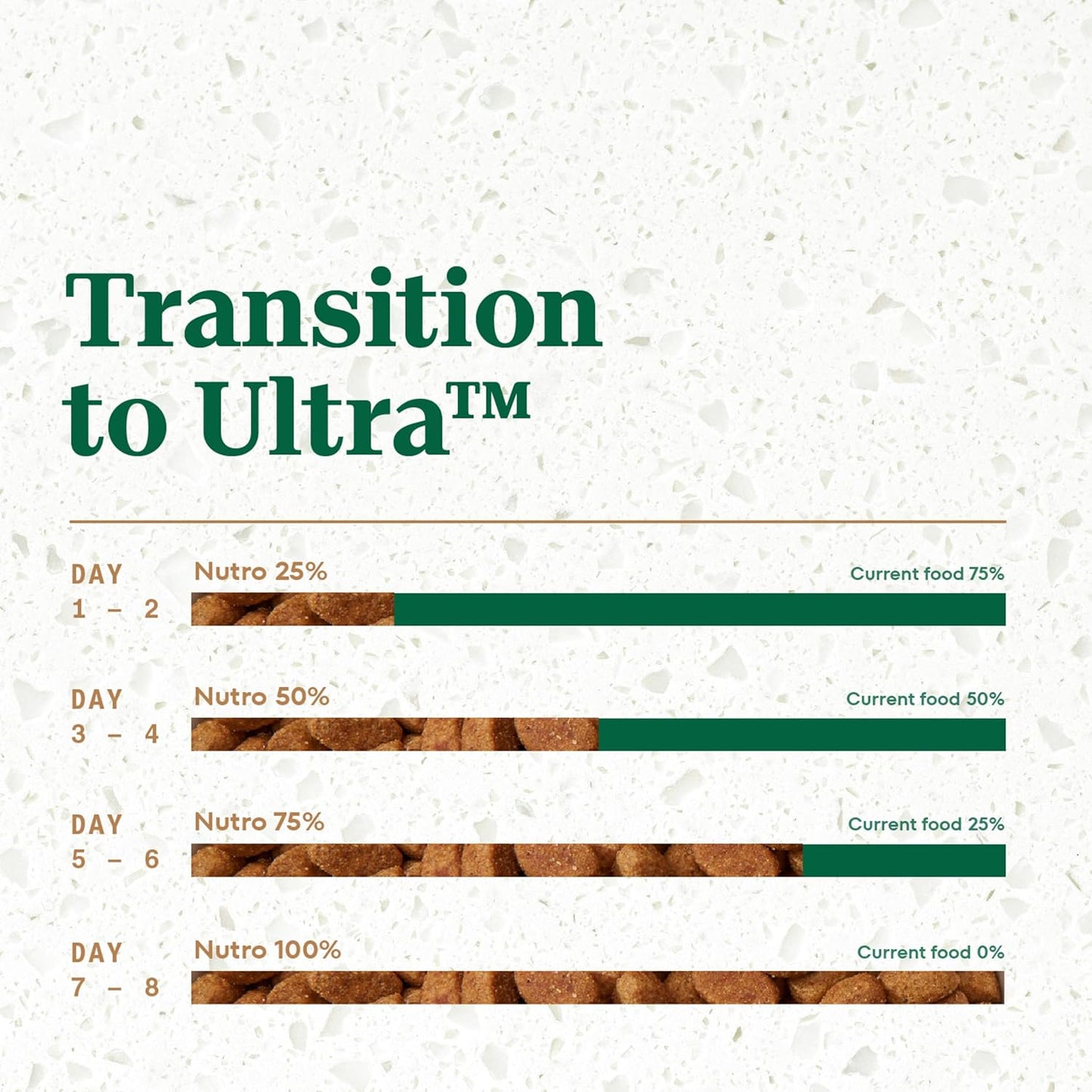 Ultra Adult Small Breed Dry Dog Food, Chicken, Lamb and Salmon Protein Trio, 3.5 Lb Bag